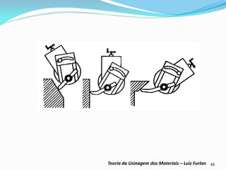 45 
Teoria da Usinagem dos Materiais – Luiz Furlan  