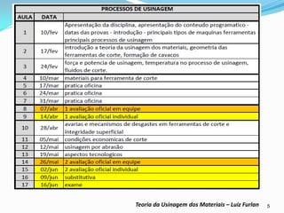 5 
Teoria da Usinagem dos Materiais – Luiz Furlan  