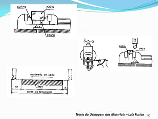 50 
Teoria da Usinagem dos Materiais – Luiz Furlan  
