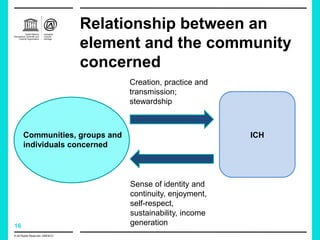 16
Relationship between an
element and the community
concerned
© All Rights Reserved: UNESCO
Communities, groups and
individuals concerned
ICH
Creation, practice and
transmission;
stewardship
Sense of identity and
continuity, enjoyment,
self-respect,
sustainability, income
generation
 