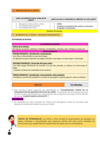 ¿Qué necesitamos hacer antes de la
sesión?
¿Qué recursos o materiales se utilizarán en esta sesión?
 Recepción de los niños y niñas.
 Actividades espontáneas.
 Actividades de rutina.
 Video
 Tarjetas en material de cartón o cartulina.
 Crayolas o Plumones.
Tiempo: 90 minutos
ACTIVIDADES DE RUTINA:
ACTIVIDADES DE RUTINA
Rutina de la mañana:
De ingreso, la oración, asistencia, el tiempo, el calendario, acuerdos, aseo, refrigerio, recreo, etc.
JUEGO SIMBOLICO
PRIMER MOMENTO / Planificación y Organización:
-Los niños y niñas deciden en que sector jugar.
-Se agrupan en pares organizan sus juegos y deciden a que jugar con quien jugar y como jugar.
SEGUNDO MOMENTO / Desarrollo del Juego orden:
-Los niños juegan libremente de acuerdo a lo que han pensado, se observa sin interrumpir el
juego.
- Guardan y ordenan los materiales en los sectores.
TERCER MOMENTO / Socialización, representación, meta cognición:
-Sentados en semicírculo verbalizan y cuentan lo que jugaron, quiénes jugaron, cómo se sintieron.
INICIO 15 minutos
 Esta semana nuestro proyecto de aprendizaje es “COLABORANDO JUNTOS EN LA
ORGANIZACIÓN DE NUESTROS ESPACIOS DE JUEGO”, el propósito de este proyecto es que
los niños y niñas participarán en la organización de sus espacios de juego. El tema del día
de hoy es “PLANIFICAMOS EL PROYECTO””.
ASAMBLEA
 En asamblea los niños sentados en media luna dialogamos sobre los acuerdos que
debemos cumplir para realizar nuestra actividad.
3. PREPARACIÓN DE LA SESIÓN

3. PREPARACIÓN DE LA SESIÓN

3. PREPARACIÓN DE LA SESIÓN

3. PREPARACIÓN DE LA SESIÓN

3. PREPARACIÓN DE LA SESIÓN

3. PREPARACIÓN DE LA SESIÓN

3. PREPARACIÓN DE LA SESIÓN

3. PREPARACIÓN DE LA SESIÓN

3. PREPARACIÓN DE LA SESIÓN

3. PREPARACIÓN DE LA SESIÓN

3. PREPARACIÓN DE LA SESIÓN

3. PREPARACIÓN DE LA SESIÓN

3. PREPARACIÓN DE LA SESIÓN

3. PREPARACIÓN DE LA SESIÓN

3. PREPARACIÓN DE LA SESIÓN

3. PREPARACIÓN DE LA SESIÓN

3. PREPARACIÓN DE LA SESIÓN

3. PREPARACIÓN DE LA SESIÓN

3
METAS DE APRENDIZAJE: Los niños y niñas tendrá la oportunidad de expresar sus
ideas, intereses y necesidades que observan dentro del aula como también las
emociones que experimentan respetando las ideas de sus compañeros
4. MOMENTOS DE LA SESIÓN – PROCESOS PEDAGÓGICOS

4. MOMENTOS DE LA SESIÓN – PROCESOS PEDAGÓGICOS

4. MOMENTOS DE LA SESIÓN – PROCESOS PEDAGÓGICOS

4. MOMENTOS DE LA SESIÓN – PROCESOS PEDAGÓGICOS

4. MOMENTOS DE LA SESIÓN – PROCESOS PEDAGÓGICOS

4. MOMENTOS DE LA SESIÓN – PROCESOS PEDAGÓGICOS

4. MOMENTOS DE LA SESIÓN – PROCESOS PEDAGÓGICOS

4. MOMENTOS DE LA SESIÓN – PROCESOS PEDAGÓGICOS

4. MOMENTOS DE LA SESIÓN – PROCESOS PEDAGÓGICOS

4. MOMENTOS DE LA SESIÓN – PROCESOS PEDAGÓGICOS

4. MOMENTOS DE LA SESIÓN – PROCESOS PEDAGÓGICOS

4. MOMENTOS DE LA SESIÓN – PROCESOS PEDAGÓGICOS

4. MOMENTOS DE LA SESIÓN – PROCESOS PEDAGÓGICOS

4. MOMENTOS DE LA SESIÓN – PROCESOS PEDAGÓGICOS

4. MOMENTOS DE LA SESIÓN – PROCESOS PEDAGÓGICOS

4. MOMENTOS DE LA SESIÓN – PROCESOS PEDAGÓGICOS

4. MOMENTOS DE LA SESIÓN – PROCESOS PEDAGÓGICOS

4. MOMENTOS DE LA SESIÓN – PROCESOS PEDAGÓGICOS

 