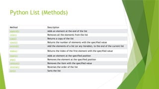 Comprehensive Guide to Python Lists for Data Science Beginners | PPTX