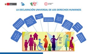 LA DECLARACIÓN UNIVERSAL DE LOS DERECHOS HUMANOS
 