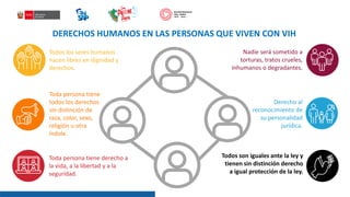 DERECHOS HUMANOS EN LAS PERSONAS QUE VIVEN CON VIH
Todos los seres humanos
nacen libres en dignidad y
derechos.
Toda persona tiene
todos los derechos
sin distinción de
raza, color, sexo,
religión u otra
índole.
Nadie será sometido a
torturas, tratos crueles,
inhumanos o degradantes.
Derecho al
reconocimiento de
su personalidad
jurídica.
Todos son iguales ante la ley y
tienen sin distinción derecho
a igual protección de la ley.
Toda persona tiene derecho a
la vida, a la libertad y a la
seguridad.
 
