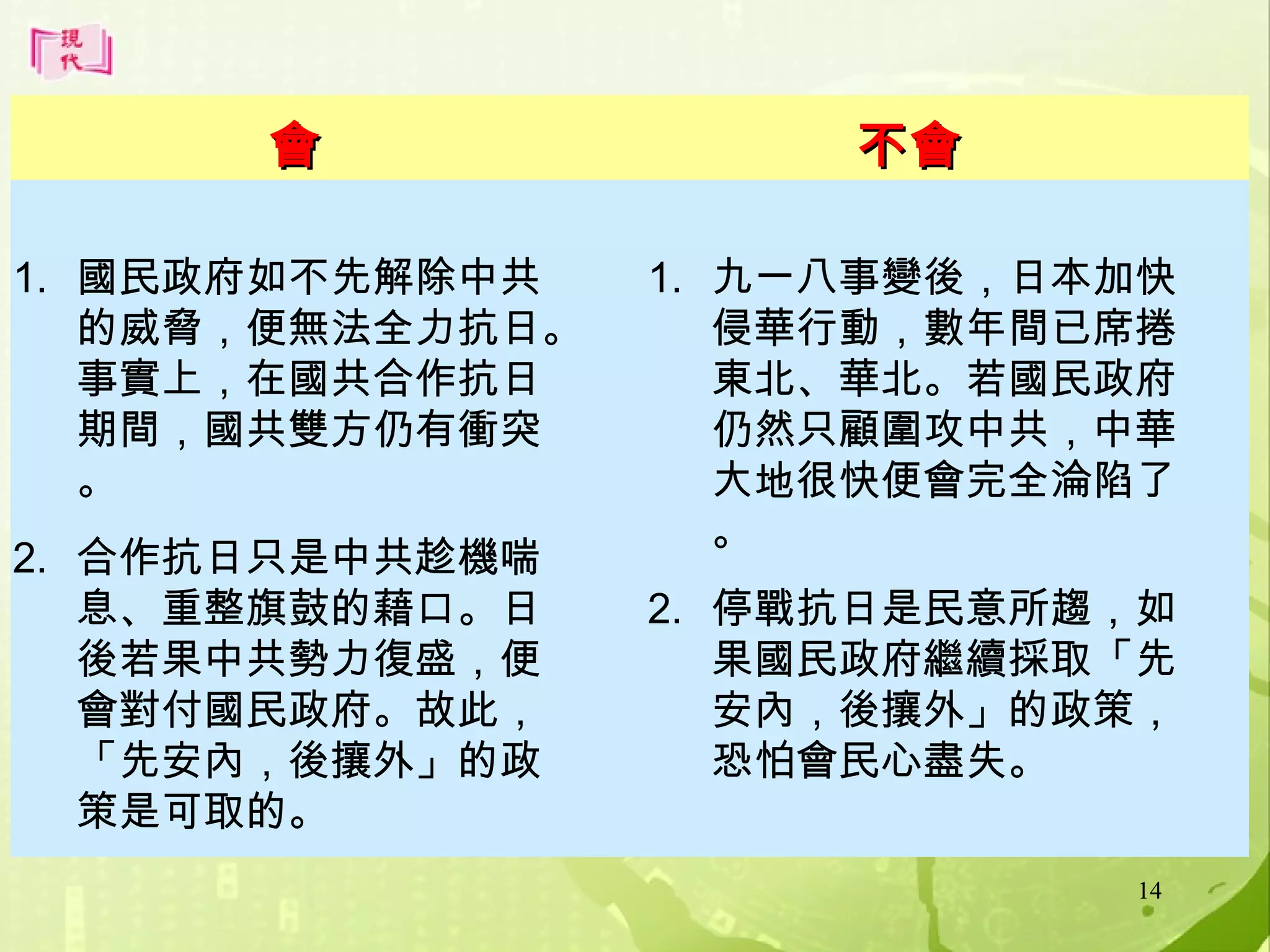 會

不會

1. 國民政府如不先解除中共
的威脅，便無法全力抗日。
事實上，在國共合作抗日
期間，國共雙方仍有衝突
。

1. 九一八事變後，日本加快
侵華行動，數年間已席捲
東北、華北。若國民政府
仍然只顧圍攻中共，中華
大地很快便會完全淪陷了
。

2. 合作抗日只是中共趁機喘
息、重整旗鼓的藉口。日
後若果中共勢力復盛，便
會對付國民政府。故此，
「先安內，後攘外」的政
策是可取的。

2. 停戰抗日是民意所趨，如
果國民政府繼續採取「先
安內，後攘外」的政策，
恐怕會民心盡失。
14

 