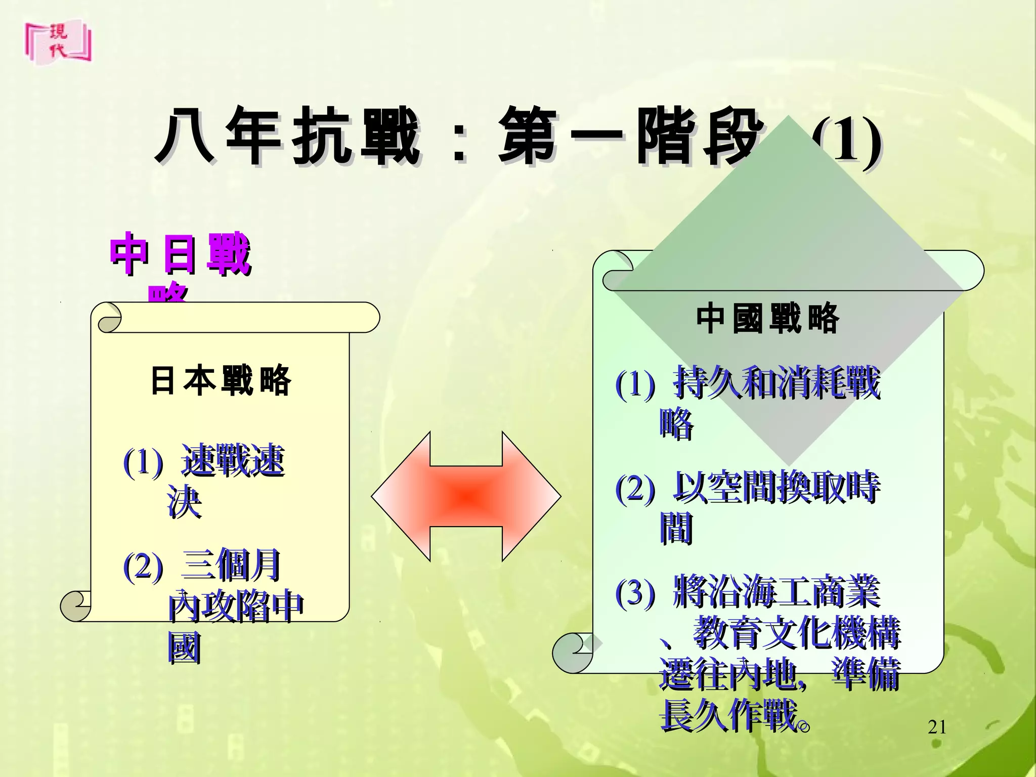八年抗戰：第一階段 (1)
中日戰
略
日本戰略
(1) 速戰速
決
(2) 三個月
內攻陷中
國

中國戰略
(1) 持久和消耗戰
略
(2) 以空間換取時
間
(3) 將沿海工商業
、教育文化機構
遷往內地，準備
長久作戰。

21

 