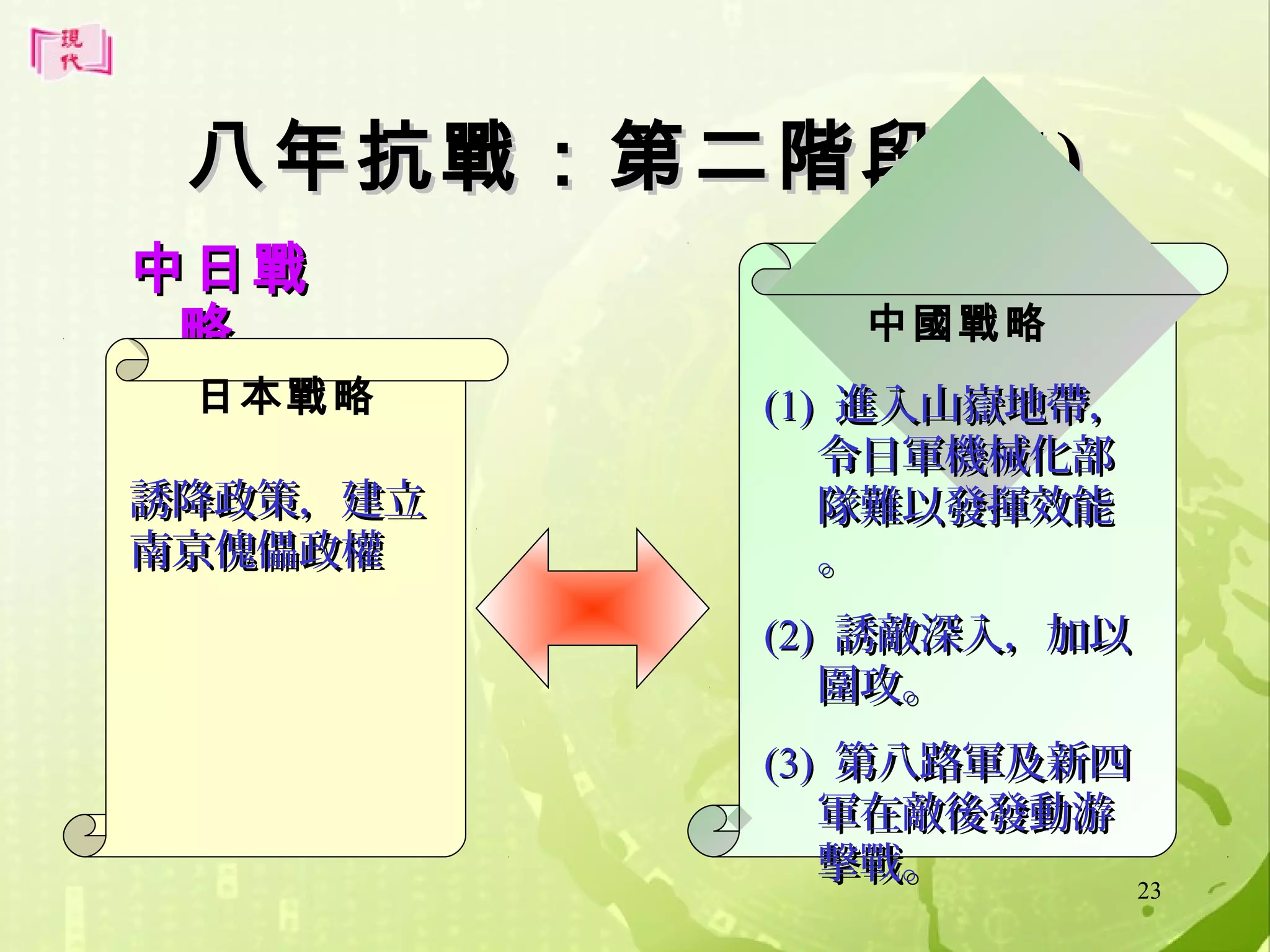八年抗戰：第二階段 (1)
中日戰
略

日本戰略

誘降政策，建立
南京傀儡政權

中國戰略
(1) 進入山嶽地帶，
令日軍機械化部
隊難以發揮效能
。
(2) 誘敵深入，加以
圍攻。
(3) 第八路軍及新四
軍在敵後發動游
擊戰。
23

 