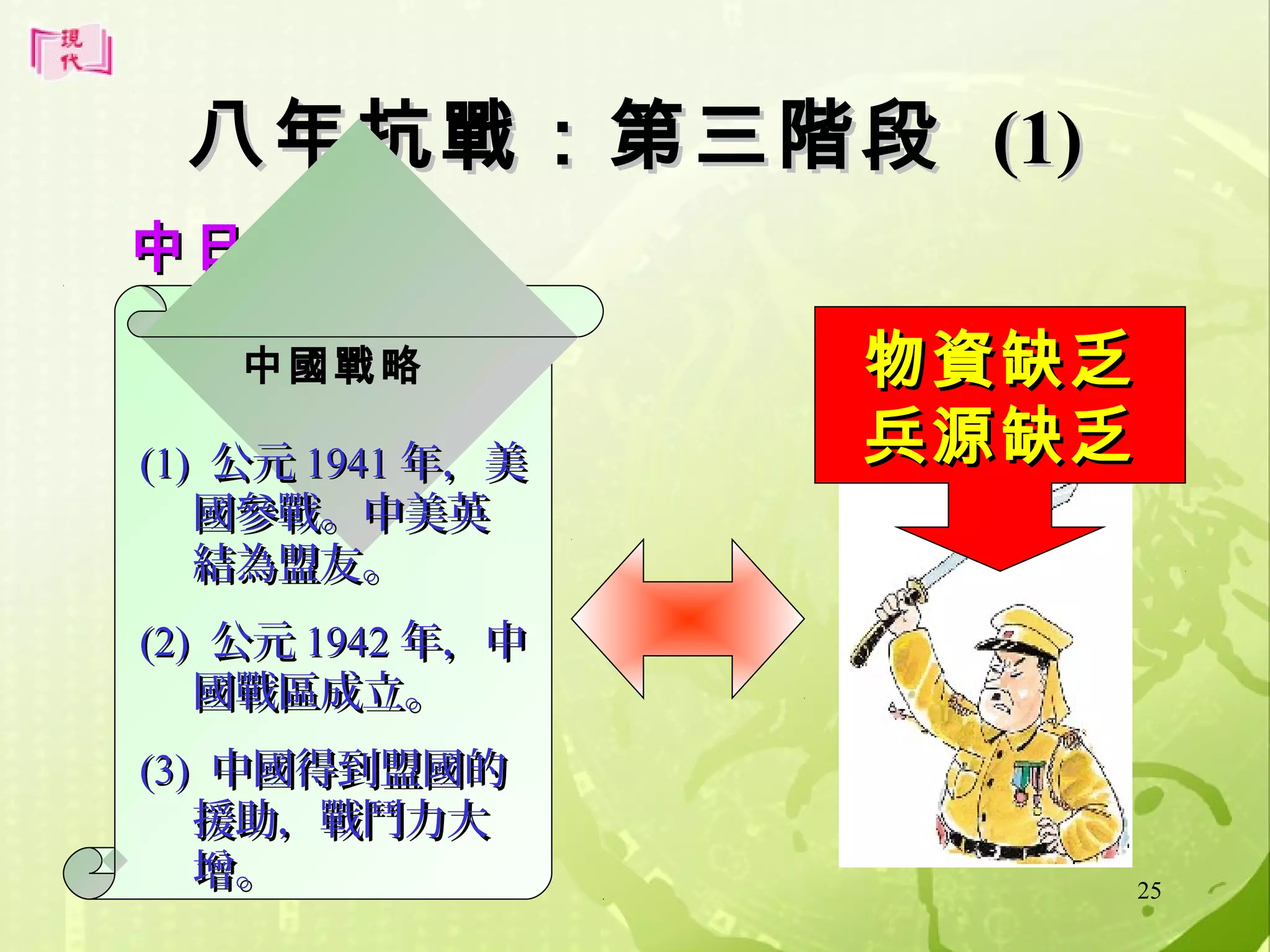 八年抗戰：第三階段 (1)
中日戰
略

中國戰略

(1) 公元 1941 年，美
國參戰。中美英
結為盟友。

物資缺乏
兵源缺乏

(2) 公元 1942 年，中
國戰區成立。
(3) 中國得到盟國的
援助，戰鬥力大
增。

25

 