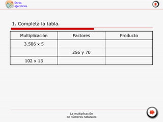 1. Completa la tabla. 102 x 13 256 y 70 3.506 x 5 Producto Factores Multiplicación