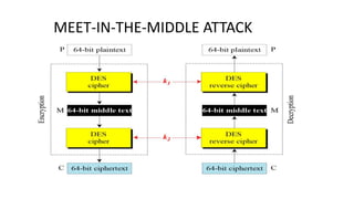 MEET-IN-THE-MIDDLE ATTACK
 
