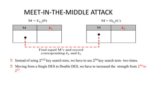 🠶 Instead of using 2112 key search tests, we have to use 256 key search tests two times.
🠶 Moving from a Single DES to Double DES, we have to increased the strength from 256 to
257.
MEET-IN-THE-MIDDLE ATTACK
 