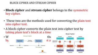 BLOCK CIPHER AND STREAM CIPHER
• Block cipher and stream cipher belongs to the symmetric
key cipher.
• These two are the methods used for converting the plain text
into cipher text.
• A block cipher converts the plain text into cipher text by
taking plain text’s block at a time.
• While stream cipher converts the plain text into cipher text
by taking 1 byte of plain text at a time.
 