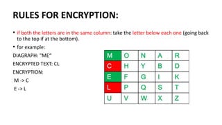 RULES FOR ENCRYPTION:
• if both the letters are in the same column: take the letter below each one (going back
to the top if at the bottom).
• for example:
DIAGRAPH: "ME“
ENCRYPTED TEXT: CL
ENCRYPTION:
M -> C
E -> L
 
