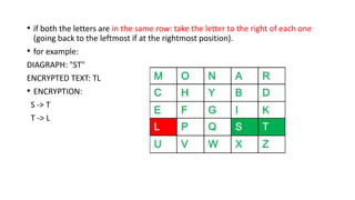 • if both the letters are in the same row: take the letter to the right of each one
(going back to the leftmost if at the rightmost position).
• for example:
DIAGRAPH: "ST"
ENCRYPTED TEXT: TL
• ENCRYPTION:
S -> T
T -> L
 