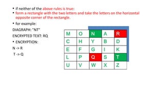• if neither of the above rules is true:
• form a rectangle with the two letters and take the letters on the horizontal
opposite corner of the rectangle.
• for example:
DIAGRAPH: "NT"
ENCRYPTED TEXT: RQ
• ENCRYPTION:
N -> R
T -> Q
 
