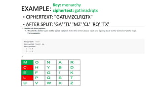 EXAMPLE:
• CIPHERTEXT: "GATLMZCLRQTX"
• AFTER SPLIT: 'GA' 'TL' 'MZ' 'CL' 'RQ' 'TX'
 