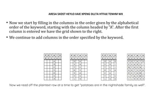 • Now we start by filling in the columns in the order given by the alphabetical
order of the keyword, starting with the column headed by "A". After the first
column is entered we have the grid shown to the right.
• We continue to add columns in the order specified by the keyword.
Now we read off the plaintext row at a time to get "potatoes are in the nightshade family as well".
ARESA SXOST HEYLO IIAIE XPENG DLLTA HTFAX TENHM WX
 