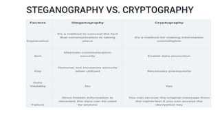 STEGANOGRAPHY VS. CRYPTOGRAPHY
 