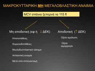 ΜΑΚΡΟΚΥΤΤΑΡΙΚΗ ΜΗ ΜΕΓΑΛΟΒΛΑΣΤΙΚΗ ΑΝΑΙΜΙΑ
Μη αποδοτική (κφ ή ↓ ΔΕΚ) Αποδοτική (↑ ΔΕΚ)
- Ηπατοπάθειες
- Θυρεοειδοπάθειες
- Μυελοδυσπλαστικό νόσημα
- Απλαστική αναιμία
- Μετά από σπληνεκτομή
- Οξεία αιμόλυση
- Οξεία
αιμορραγία
MCV σπάνια ξεπερνά τα 115 fl
 