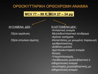 ΟΡΘΟΚΥΤΤΑΡΙΚΗ ΟΡΘΟΧΡΩΜΗ ΑΝΑΙΜΙΑ
MCV 77 – 99 fl, MCH 27 – 34 pg
ΑΥΞΗΜΕΝΑ ΔΕΚ :
- Οξεία αιμόλυση
- Οξεία απώλεια αίματος
ΕΛΑΤΤΩΜΕΝΑ ΔΕΚ :
-Απλαστική αναιμία
-Μυελοδυσπλαστικά σύνδρομα
-Χρόνια νοσήματα
-Καταστάσεις με μειωμένη παραγωγή
ερυθροποιητίνης
-Διήθηση μυελού
-Δρεπανοκυτταρική αναιμία
-Κύηση
-Υπερσπληνισμός
-Λανθάνουσα μεγαλοβλαστική ή
σιδηροπενική αναιμία
-συνύπαρξη μεγαλοβλαστικής με
σιδηροπενική αναιμία
 