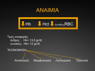 ΑΝΑΙΜΙΑ
Tιμές αναφοράς
- άνδρες : Hb< 13,5 gr/dl
- γυναίκες: Hb< 12 gr/dl
ΤΑΞΙΝΟΜΗΣΗ
Αιτιολογική Μορφολογική Λειτουργική Πρακτική
Hb Hct συνήθωςRBC
 