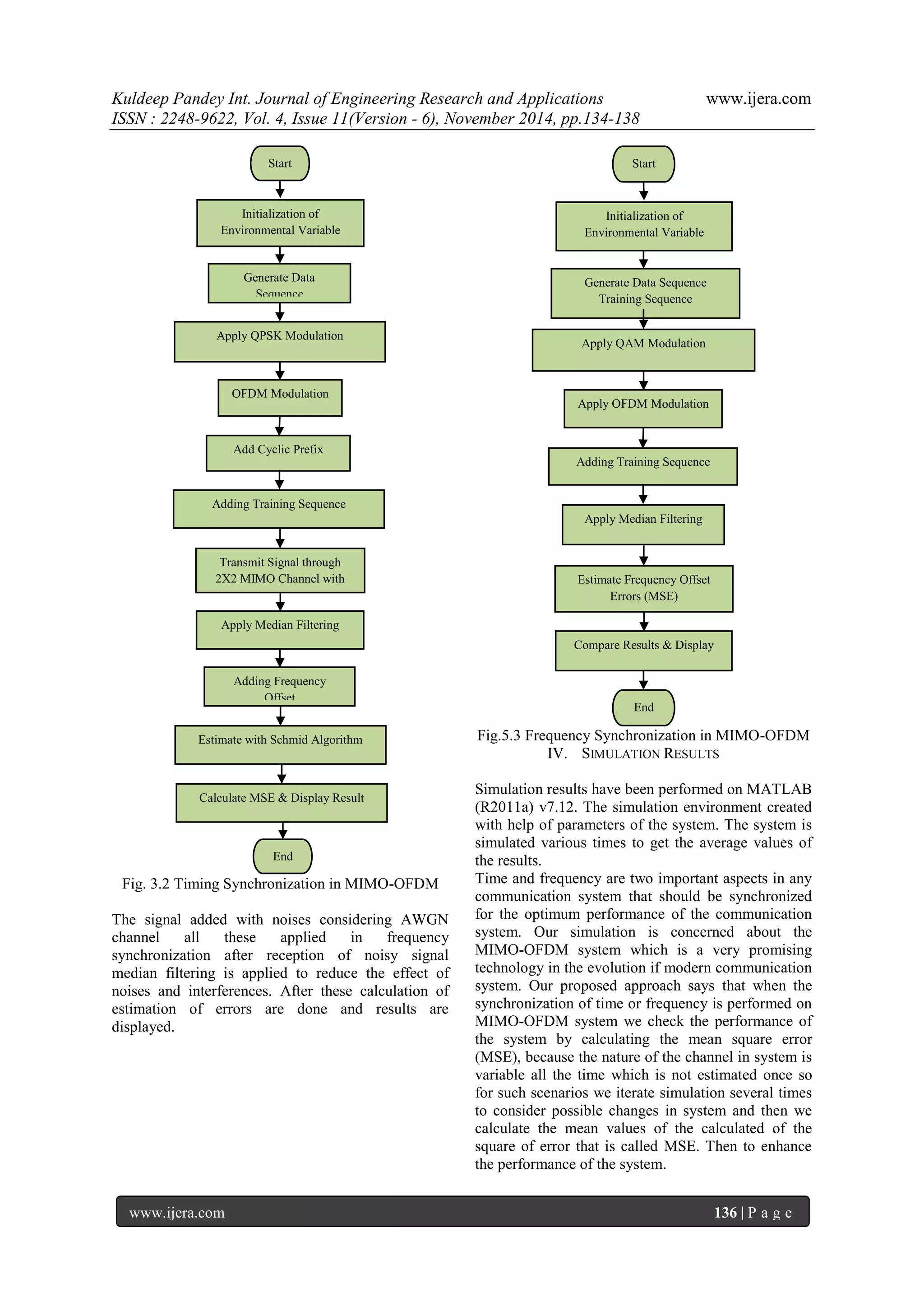 Kuldeep Pandey Int. Journal of Engineering Research and Applications www.ijera.com 
ISSN : 2248-9622, Vol. 4, Issue 11(Version - 6), November 2014, pp.134-138 
www.ijera.com 136 | P a g e 
Fig. 3.2 Timing Synchronization in MIMO-OFDM The signal added with noises considering AWGN channel all these applied in frequency synchronization after reception of noisy signal median filtering is applied to reduce the effect of noises and interferences. After these calculation of estimation of errors are done and results are displayed. 
Fig.5.3 Frequency Synchronization in MIMO-OFDM 
IV. SIMULATION RESULTS 
Simulation results have been performed on MATLAB (R2011a) v7.12. The simulation environment created with help of parameters of the system. The system is simulated various times to get the average values of the results. Time and frequency are two important aspects in any communication system that should be synchronized for the optimum performance of the communication system. Our simulation is concerned about the MIMO-OFDM system which is a very promising technology in the evolution if modern communication system. Our proposed approach says that when the synchronization of time or frequency is performed on MIMO-OFDM system we check the performance of the system by calculating the mean square error (MSE), because the nature of the channel in system is variable all the time which is not estimated once so for such scenarios we iterate simulation several times to consider possible changes in system and then we calculate the mean values of the calculated of the square of error that is called MSE. Then to enhance the performance of the system. 
Initialization of Environmental Variable 
Start 
Generate Data Sequence 
Training Sequence 
Apply QAM Modulation 
Apply OFDM Modulation 
Adding Training Sequence 
End 
Apply Median Filtering 
Estimate Frequency Offset Errors (MSE) 
Compare Results & Display 
Initialization of Environmental Variable 
Start 
Generate Data Sequence 
Apply QPSK Modulation 
OFDM Modulation 
Add Cyclic Prefix 
End 
Adding Training Sequence 
Transmit Signal through 2X2 MIMO Channel with AWGN 
Apply Median Filtering 
Adding Frequency Offset 
Estimate with Schmid Algorithm 
Calculate MSE & Display Result  