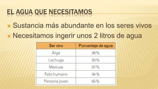 EL AGUA QUE NECESITAMOS
 Sustancia más abundante en los seres vivos
 Necesitamos ingerir unos 2 litros de agua
 