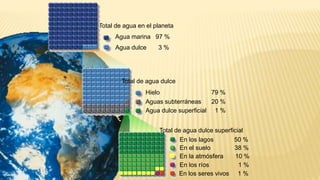 Total de agua en el planeta
Agua marina 97 %
Agua dulce 3 %
Total de agua dulce
Hielo 79 %
Agua dulce superficial 1 %
Aguas subterráneas 20 %
En los lagos 50 %
En el suelo 38 %
En los ríos 1 %
En los seres vivos 1 %
Total de agua dulce superficial
En la atmósfera 10 %
 