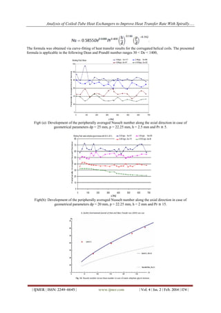 Analysis of Coiled-Tube Heat Exchangers to Improve Heat Transfer Rate With Spirally.....
| IJMER | ISSN: 2249–6645 | www.ijmer.com | Vol. 4 | Iss. 2 | Feb. 2014 | 174 |
The formula was obtained via curve-fitting of heat transfer results for the corrugated helical coils. The presented
formula is applicable in the following Dean and Prandtl number ranges 30 < De < 1400,
Fig6 (a): Development of the peripherally averaged Nusselt number along the axial direction in case of
geometrical parameters dp = 25 mm, p = 22.25 mm, h = 2.5 mm and Pr ≅ 5.
Fig6(b): Development of the peripherally averaged Nusselt number along the axial direction in case of
geometrical parameters dp = 20 mm, p = 22.25 mm, h = 2 mm and Pr ≅ 15.
 