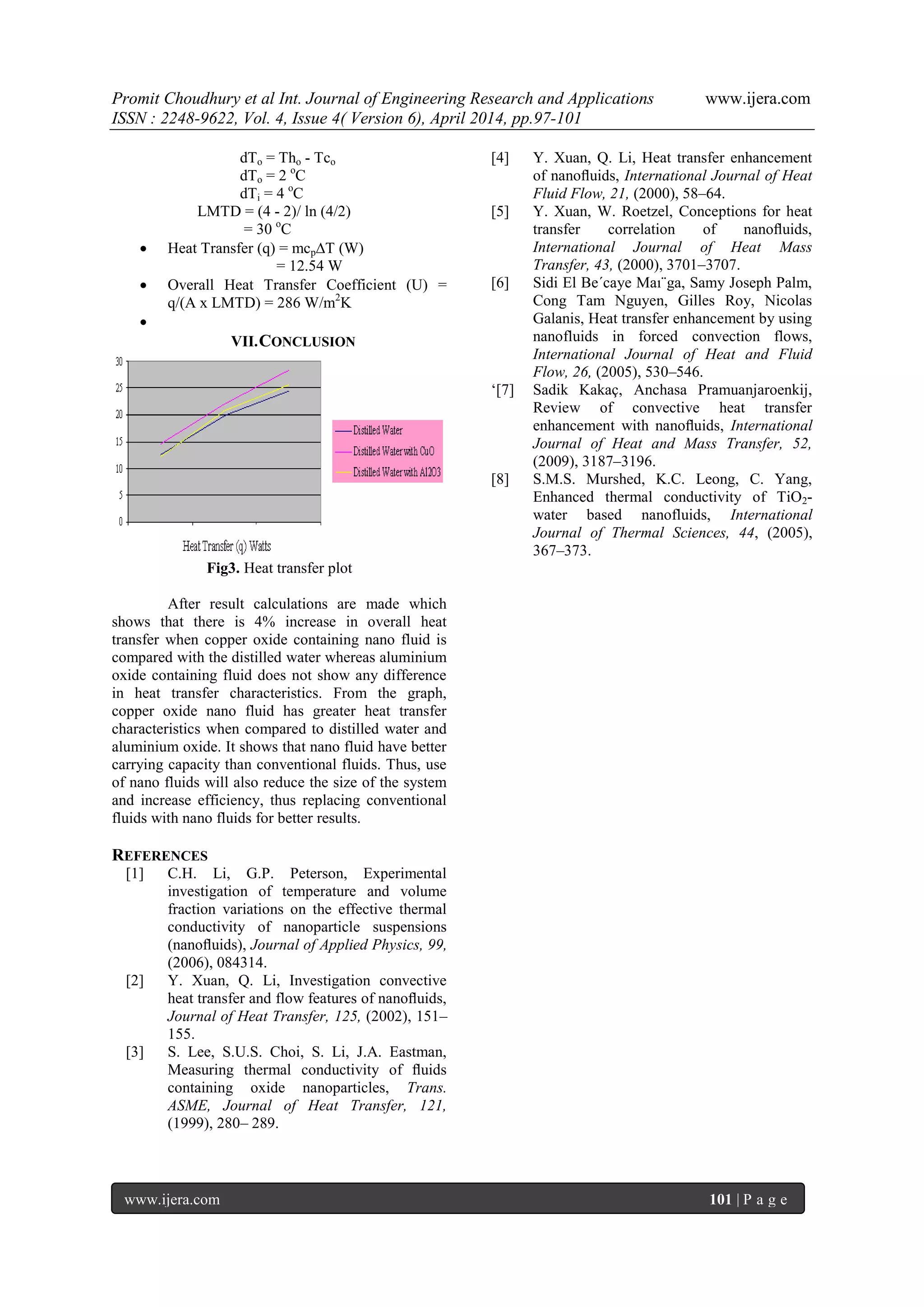 Promit Choudhury et al Int. Journal of Engineering Research and Applications www.ijera.com
ISSN : 2248-9622, Vol. 4, Issue 4( Version 6), April 2014, pp.97-101
www.ijera.com 101 | P a g e
dTo = Tho - Tco
dTo = 2 o
C
dTi = 4 o
C
LMTD = (4 - 2)/ ln (4/2)
= 30 o
C
 Heat Transfer (q) = mcp∆T (W)
= 12.54 W
 Overall Heat Transfer Coefficient (U) =
q/(A x LMTD) = 286 W/m2
K

VII.CONCLUSION
Fig3. Heat transfer plot
After result calculations are made which
shows that there is 4% increase in overall heat
transfer when copper oxide containing nano fluid is
compared with the distilled water whereas aluminium
oxide containing fluid does not show any difference
in heat transfer characteristics. From the graph,
copper oxide nano fluid has greater heat transfer
characteristics when compared to distilled water and
aluminium oxide. It shows that nano fluid have better
carrying capacity than conventional fluids. Thus, use
of nano fluids will also reduce the size of the system
and increase efficiency, thus replacing conventional
fluids with nano fluids for better results.
REFERENCES
[1] C.H. Li, G.P. Peterson, Experimental
investigation of temperature and volume
fraction variations on the effective thermal
conductivity of nanoparticle suspensions
(nanoﬂuids), Journal of Applied Physics, 99,
(2006), 084314.
[2] Y. Xuan, Q. Li, Investigation convective
heat transfer and flow features of nanoﬂuids,
Journal of Heat Transfer, 125, (2002), 151–
155.
[3] S. Lee, S.U.S. Choi, S. Li, J.A. Eastman,
Measuring thermal conductivity of ﬂuids
containing oxide nanoparticles, Trans.
ASME, Journal of Heat Transfer, 121,
(1999), 280– 289.
[4] Y. Xuan, Q. Li, Heat transfer enhancement
of nanoﬂuids, International Journal of Heat
Fluid Flow, 21, (2000), 58–64.
[5] Y. Xuan, W. Roetzel, Conceptions for heat
transfer correlation of nanoﬂuids,
International Journal of Heat Mass
Transfer, 43, (2000), 3701–3707.
[6] Sidi El Be´caye Maı¨ga, Samy Joseph Palm,
Cong Tam Nguyen, Gilles Roy, Nicolas
Galanis, Heat transfer enhancement by using
nanofluids in forced convection flows,
International Journal of Heat and Fluid
Flow, 26, (2005), 530–546.
‘[7] Sadik Kakaç, Anchasa Pramuanjaroenkij,
Review of convective heat transfer
enhancement with nanoﬂuids, International
Journal of Heat and Mass Transfer, 52,
(2009), 3187–3196.
[8] S.M.S. Murshed, K.C. Leong, C. Yang,
Enhanced thermal conductivity of TiO2-
water based nanofluids, International
Journal of Thermal Sciences, 44, (2005),
367–373.
 