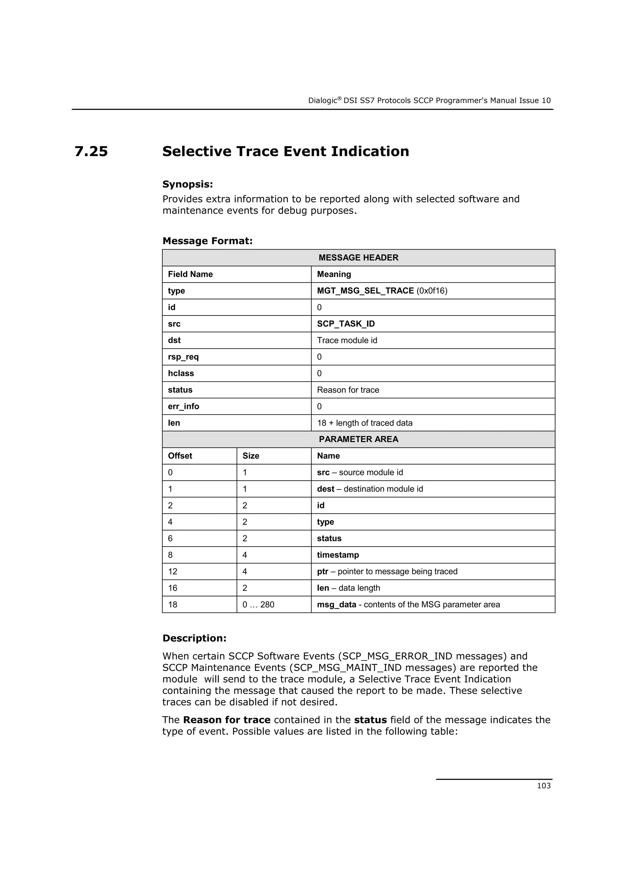 Dialogic®
DSI SS7 Protocols SCCP Programmer's Manual Issue 10
103
7.25 Selective Trace Event Indication
Synopsis:
Provides extra information to be reported along with selected software and
maintenance events for debug purposes.
Message Format:
MESSAGE HEADER
Field Name Meaning
type MGT_MSG_SEL_TRACE (0x0f16)
id 0
src SCP_TASK_ID
dst Trace module id
rsp_req 0
hclass 0
status Reason for trace
err_info 0
len 18 + length of traced data
PARAMETER AREA
Offset Size Name
0 1 src – source module id
1 1 dest – destination module id
2 2 id
4 2 type
6 2 status
8 4 timestamp
12 4 ptr – pointer to message being traced
16 2 len – data length
18 0 … 280 msg_data - contents of the MSG parameter area
Description:
When certain SCCP Software Events (SCP_MSG_ERROR_IND messages) and
SCCP Maintenance Events (SCP_MSG_MAINT_IND messages) are reported the
module will send to the trace module, a Selective Trace Event Indication
containing the message that caused the report to be made. These selective
traces can be disabled if not desired.
The Reason for trace contained in the status field of the message indicates the
type of event. Possible values are listed in the following table:
 