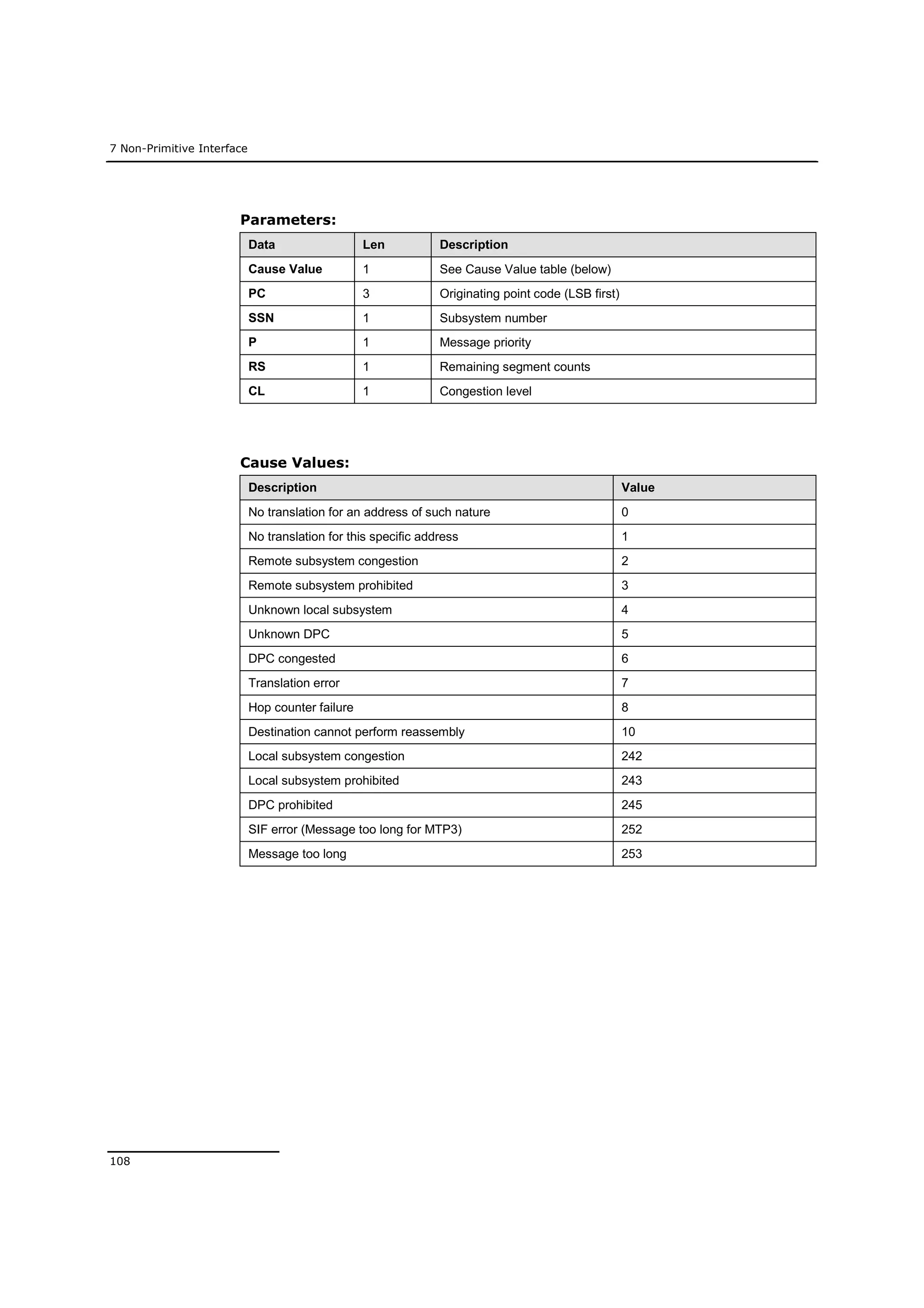 7 Non-Primitive Interface
108
Parameters:
Data Len Description
Cause Value 1 See Cause Value table (below)
PC 3 Originating point code (LSB first)
SSN 1 Subsystem number
P 1 Message priority
RS 1 Remaining segment counts
CL 1 Congestion level
Cause Values:
Description Value
No translation for an address of such nature 0
No translation for this specific address 1
Remote subsystem congestion 2
Remote subsystem prohibited 3
Unknown local subsystem 4
Unknown DPC 5
DPC congested 6
Translation error 7
Hop counter failure 8
Destination cannot perform reassembly 10
Local subsystem congestion 242
Local subsystem prohibited 243
DPC prohibited 245
SIF error (Message too long for MTP3) 252
Message too long 253
 