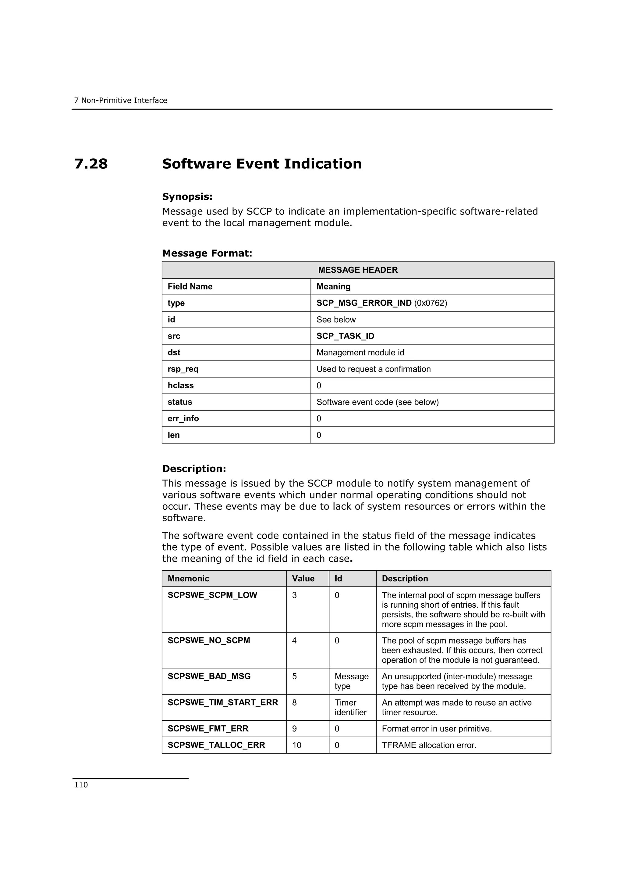 7 Non-Primitive Interface
110
7.28 Software Event Indication
Synopsis:
Message used by SCCP to indicate an implementation-specific software-related
event to the local management module.
Message Format:
MESSAGE HEADER
Field Name Meaning
type SCP_MSG_ERROR_IND (0x0762)
id See below
src SCP_TASK_ID
dst Management module id
rsp_req Used to request a confirmation
hclass 0
status Software event code (see below)
err_info 0
len 0
Description:
This message is issued by the SCCP module to notify system management of
various software events which under normal operating conditions should not
occur. These events may be due to lack of system resources or errors within the
software.
The software event code contained in the status field of the message indicates
the type of event. Possible values are listed in the following table which also lists
the meaning of the id field in each case.
Mnemonic Value Id Description
SCPSWE_SCPM_LOW 3 0 The internal pool of scpm message buffers
is running short of entries. If this fault
persists, the software should be re-built with
more scpm messages in the pool.
SCPSWE_NO_SCPM 4 0 The pool of scpm message buffers has
been exhausted. If this occurs, then correct
operation of the module is not guaranteed.
SCPSWE_BAD_MSG 5 Message
type
An unsupported (inter-module) message
type has been received by the module.
SCPSWE_TIM_START_ERR 8 Timer
identifier
An attempt was made to reuse an active
timer resource.
SCPSWE_FMT_ERR 9 0 Format error in user primitive.
SCPSWE_TALLOC_ERR 10 0 TFRAME allocation error.
 