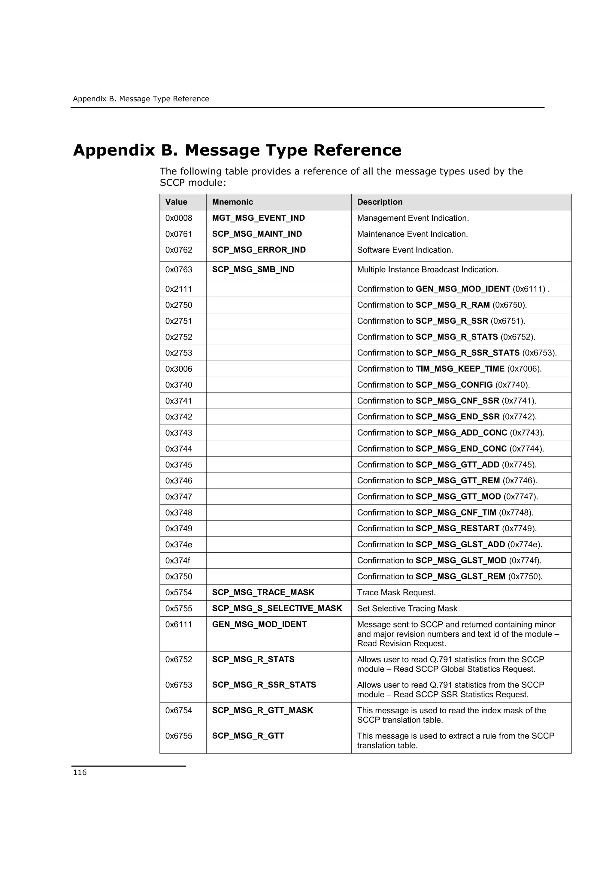 Appendix B. Message Type Reference
116
Appendix B. Message Type Reference
The following table provides a reference of all the message types used by the
SCCP module:
Value Mnemonic Description
0x0008 MGT_MSG_EVENT_IND Management Event Indication.
0x0761 SCP_MSG_MAINT_IND Maintenance Event Indication.
0x0762 SCP_MSG_ERROR_IND Software Event Indication.
0x0763 SCP_MSG_SMB_IND Multiple Instance Broadcast Indication.
0x2111 Confirmation to GEN_MSG_MOD_IDENT (0x6111) .
0x2750 Confirmation to SCP_MSG_R_RAM (0x6750).
0x2751 Confirmation to SCP_MSG_R_SSR (0x6751).
0x2752 Confirmation to SCP_MSG_R_STATS (0x6752).
0x2753 Confirmation to SCP_MSG_R_SSR_STATS (0x6753).
0x3006 Confirmation to TIM_MSG_KEEP_TIME (0x7006).
0x3740 Confirmation to SCP_MSG_CONFIG (0x7740).
0x3741 Confirmation to SCP_MSG_CNF_SSR (0x7741).
0x3742 Confirmation to SCP_MSG_END_SSR (0x7742).
0x3743 Confirmation to SCP_MSG_ADD_CONC (0x7743).
0x3744 Confirmation to SCP_MSG_END_CONC (0x7744).
0x3745 Confirmation to SCP_MSG_GTT_ADD (0x7745).
0x3746 Confirmation to SCP_MSG_GTT_REM (0x7746).
0x3747 Confirmation to SCP_MSG_GTT_MOD (0x7747).
0x3748 Confirmation to SCP_MSG_CNF_TIM (0x7748).
0x3749 Confirmation to SCP_MSG_RESTART (0x7749).
0x374e Confirmation to SCP_MSG_GLST_ADD (0x774e).
0x374f Confirmation to SCP_MSG_GLST_MOD (0x774f).
0x3750 Confirmation to SCP_MSG_GLST_REM (0x7750).
0x5754 SCP_MSG_TRACE_MASK Trace Mask Request.
0x5755 SCP_MSG_S_SELECTIVE_MASK Set Selective Tracing Mask
0x6111 GEN_MSG_MOD_IDENT Message sent to SCCP and returned containing minor
and major revision numbers and text id of the module –
Read Revision Request.
0x6752 SCP_MSG_R_STATS Allows user to read Q.791 statistics from the SCCP
module – Read SCCP Global Statistics Request.
0x6753 SCP_MSG_R_SSR_STATS Allows user to read Q.791 statistics from the SCCP
module – Read SCCP SSR Statistics Request.
0x6754 SCP_MSG_R_GTT_MASK This message is used to read the index mask of the
SCCP translation table.
0x6755 SCP_MSG_R_GTT This message is used to extract a rule from the SCCP
translation table.
 