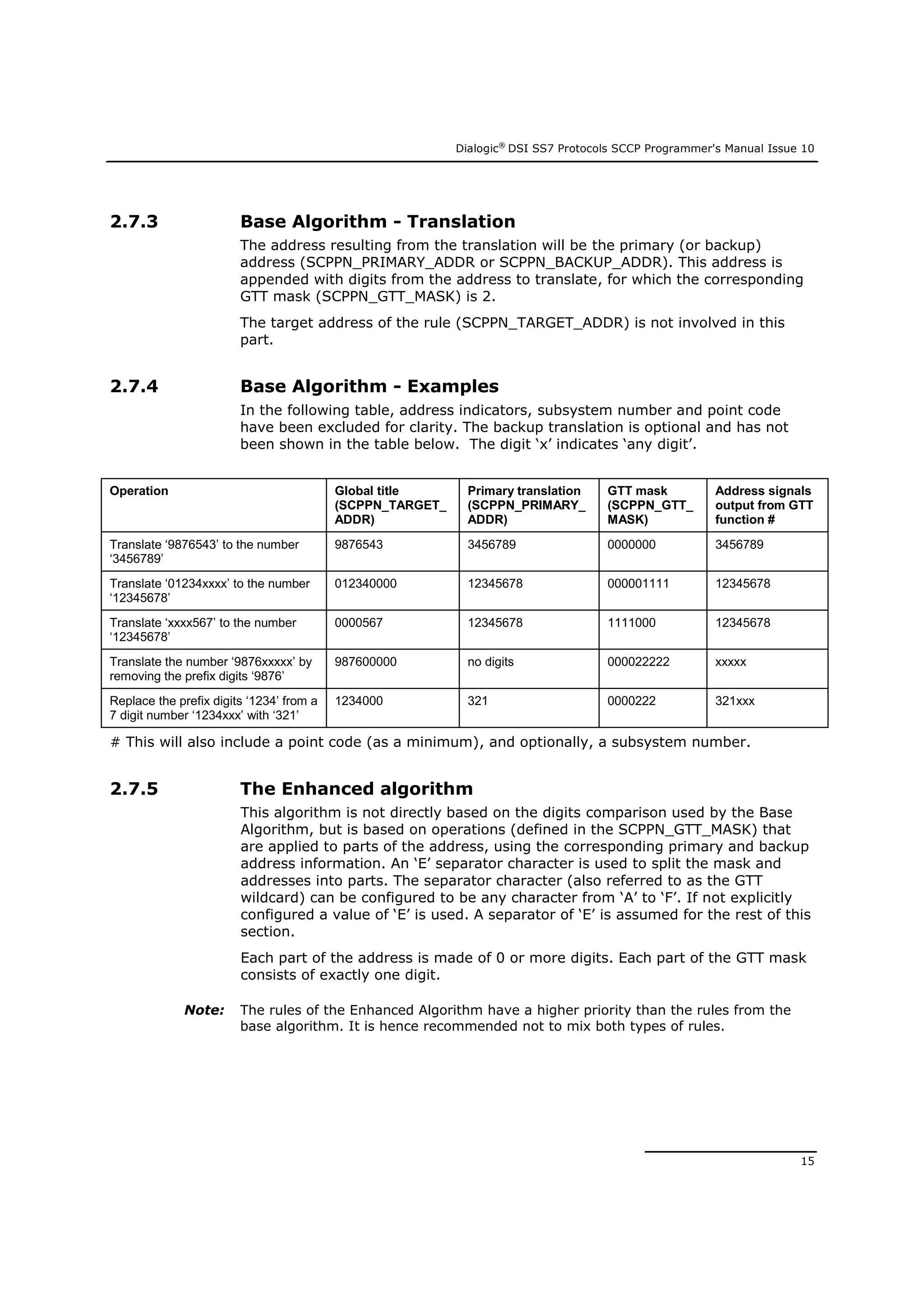 Dialogic®
DSI SS7 Protocols SCCP Programmer's Manual Issue 10
15
2.7.3 Base Algorithm - Translation
The address resulting from the translation will be the primary (or backup)
address (SCPPN_PRIMARY_ADDR or SCPPN_BACKUP_ADDR). This address is
appended with digits from the address to translate, for which the corresponding
GTT mask (SCPPN_GTT_MASK) is 2.
The target address of the rule (SCPPN_TARGET_ADDR) is not involved in this
part.
2.7.4 Base Algorithm - Examples
In the following table, address indicators, subsystem number and point code
have been excluded for clarity. The backup translation is optional and has not
been shown in the table below. The digit ‘x’ indicates ‘any digit’.
Operation Global title
(SCPPN_TARGET_
ADDR)
Primary translation
(SCPPN_PRIMARY_
ADDR)
GTT mask
(SCPPN_GTT_
MASK)
Address signals
output from GTT
function #
Translate ‘9876543’ to the number
‘3456789’
9876543 3456789 0000000 3456789
Translate ‘01234xxxx’ to the number
‘12345678’
012340000 12345678 000001111 12345678
Translate ‘xxxx567’ to the number
‘12345678’
0000567 12345678 1111000 12345678
Translate the number ‘9876xxxxx’ by
removing the prefix digits ‘9876’
987600000 no digits 000022222 xxxxx
Replace the prefix digits ‘1234’ from a
7 digit number ‘1234xxx’ with ‘321’
1234000 321 0000222 321xxx
# This will also include a point code (as a minimum), and optionally, a subsystem number.
2.7.5 The Enhanced algorithm
This algorithm is not directly based on the digits comparison used by the Base
Algorithm, but is based on operations (defined in the SCPPN_GTT_MASK) that
are applied to parts of the address, using the corresponding primary and backup
address information. An ‘E’ separator character is used to split the mask and
addresses into parts. The separator character (also referred to as the GTT
wildcard) can be configured to be any character from ‘A’ to ‘F’. If not explicitly
configured a value of ‘E’ is used. A separator of ‘E’ is assumed for the rest of this
section.
Each part of the address is made of 0 or more digits. Each part of the GTT mask
consists of exactly one digit.
Note: The rules of the Enhanced Algorithm have a higher priority than the rules from the
base algorithm. It is hence recommended not to mix both types of rules.
 