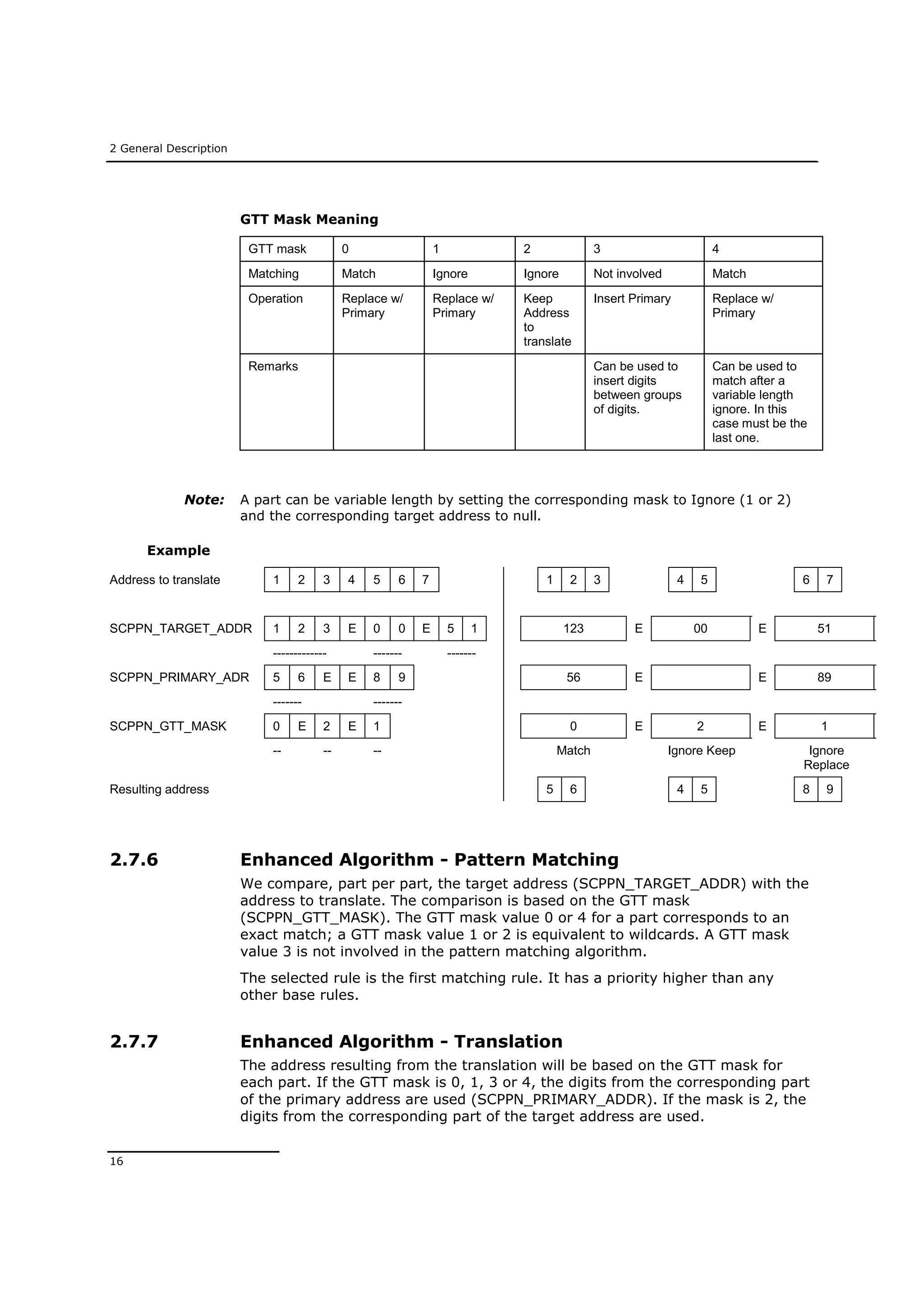 2 General Description
16
GTT Mask Meaning
GTT mask 0 1 2 3 4
Matching Match Ignore Ignore Not involved Match
Operation Replace w/
Primary
Replace w/
Primary
Keep
Address
to
translate
Insert Primary Replace w/
Primary
Remarks Can be used to
insert digits
between groups
of digits.
Can be used to
match after a
variable length
ignore. In this
case must be the
last one.
Note: A part can be variable length by setting the corresponding mask to Ignore (1 or 2)
and the corresponding target address to null.
Example
Address to translate 1 2 3 4 5 6 7 1 2 3 4 5 6 7
SCPPN_TARGET_ADDR 1 2 3 E 0 0 E 5 1 123 E 00 E 51
------------- ------- -------
SCPPN_PRIMARY_ADR 5 6 E E 8 9 56 E E 89
------- -------
SCPPN_GTT_MASK 0 E 2 E 1 0 E 2 E 1
-- -- -- Match Ignore Keep Ignore
Replace
Resulting address 5 6 4 5 8 9
2.7.6 Enhanced Algorithm - Pattern Matching
We compare, part per part, the target address (SCPPN_TARGET_ADDR) with the
address to translate. The comparison is based on the GTT mask
(SCPPN_GTT_MASK). The GTT mask value 0 or 4 for a part corresponds to an
exact match; a GTT mask value 1 or 2 is equivalent to wildcards. A GTT mask
value 3 is not involved in the pattern matching algorithm.
The selected rule is the first matching rule. It has a priority higher than any
other base rules.
2.7.7 Enhanced Algorithm - Translation
The address resulting from the translation will be based on the GTT mask for
each part. If the GTT mask is 0, 1, 3 or 4, the digits from the corresponding part
of the primary address are used (SCPPN_PRIMARY_ADDR). If the mask is 2, the
digits from the corresponding part of the target address are used.
 