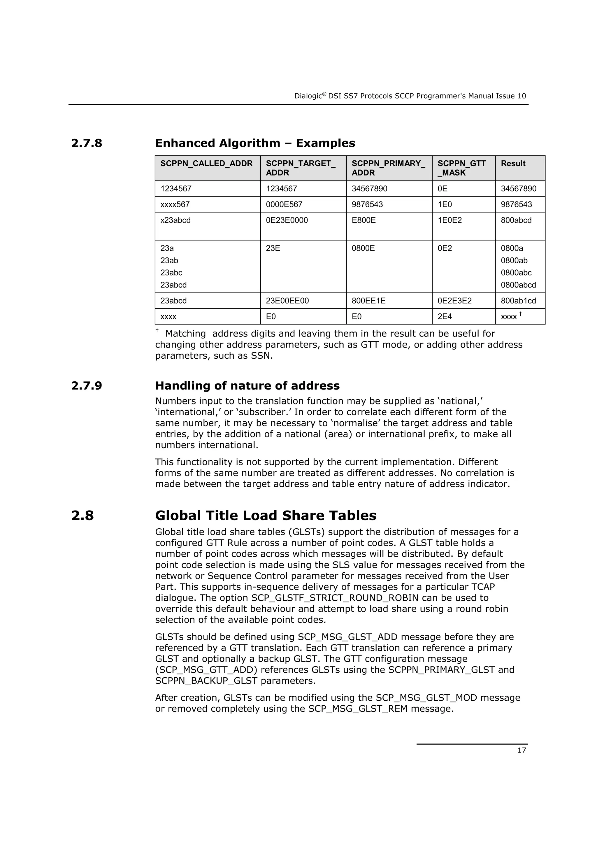 Dialogic®
DSI SS7 Protocols SCCP Programmer's Manual Issue 10
17
2.7.8 Enhanced Algorithm – Examples
SCPPN_CALLED_ADDR SCPPN_TARGET_
ADDR
SCPPN_PRIMARY_
ADDR
SCPPN_GTT
_MASK
Result
1234567 1234567 34567890 0E 34567890
xxxx567 0000E567 9876543 1E0 9876543
x23abcd 0E23E0000 E800E 1E0E2 800abcd
23a
23ab
23abc
23abcd
23E 0800E 0E2 0800a
0800ab
0800abc
0800abcd
23abcd 23E00EE00 800EE1E 0E2E3E2 800ab1cd
xxxx E0 E0 2E4 xxxx †
†
Matching address digits and leaving them in the result can be useful for
changing other address parameters, such as GTT mode, or adding other address
parameters, such as SSN.
2.7.9 Handling of nature of address
Numbers input to the translation function may be supplied as ‘national,’
‘international,’ or ‘subscriber.’ In order to correlate each different form of the
same number, it may be necessary to ‘normalise’ the target address and table
entries, by the addition of a national (area) or international prefix, to make all
numbers international.
This functionality is not supported by the current implementation. Different
forms of the same number are treated as different addresses. No correlation is
made between the target address and table entry nature of address indicator.
2.8 Global Title Load Share Tables
Global title load share tables (GLSTs) support the distribution of messages for a
configured GTT Rule across a number of point codes. A GLST table holds a
number of point codes across which messages will be distributed. By default
point code selection is made using the SLS value for messages received from the
network or Sequence Control parameter for messages received from the User
Part. This supports in-sequence delivery of messages for a particular TCAP
dialogue. The option SCP_GLSTF_STRICT_ROUND_ROBIN can be used to
override this default behaviour and attempt to load share using a round robin
selection of the available point codes.
GLSTs should be defined using SCP_MSG_GLST_ADD message before they are
referenced by a GTT translation. Each GTT translation can reference a primary
GLST and optionally a backup GLST. The GTT configuration message
(SCP_MSG_GTT_ADD) references GLSTs using the SCPPN_PRIMARY_GLST and
SCPPN_BACKUP_GLST parameters.
After creation, GLSTs can be modified using the SCP_MSG_GLST_MOD message
or removed completely using the SCP_MSG_GLST_REM message.
 