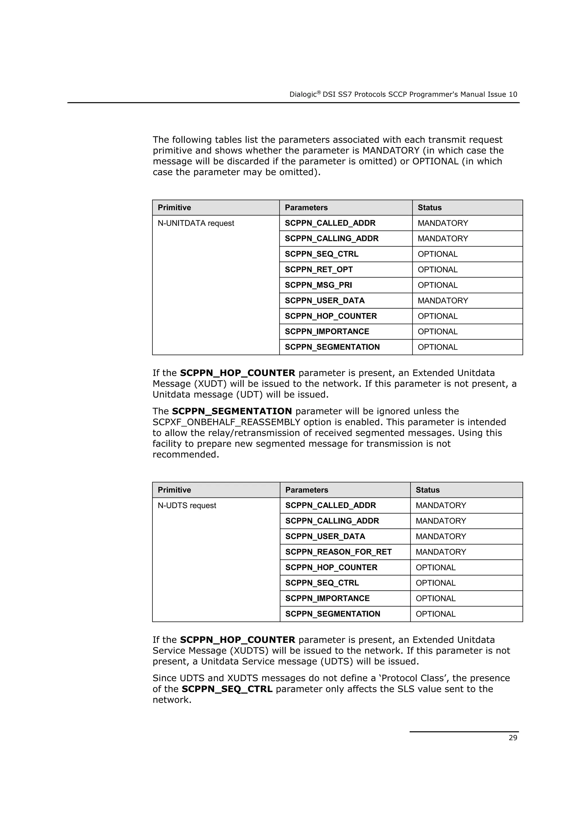 Dialogic®
DSI SS7 Protocols SCCP Programmer's Manual Issue 10
29
The following tables list the parameters associated with each transmit request
primitive and shows whether the parameter is MANDATORY (in which case the
message will be discarded if the parameter is omitted) or OPTIONAL (in which
case the parameter may be omitted).
Primitive Parameters Status
N-UNITDATA request SCPPN_CALLED_ADDR MANDATORY
SCPPN_CALLING_ADDR MANDATORY
SCPPN_SEQ_CTRL OPTIONAL
SCPPN_RET_OPT OPTIONAL
SCPPN_MSG_PRI OPTIONAL
SCPPN_USER_DATA MANDATORY
SCPPN_HOP_COUNTER OPTIONAL
SCPPN_IMPORTANCE OPTIONAL
SCPPN_SEGMENTATION OPTIONAL
If the SCPPN_HOP_COUNTER parameter is present, an Extended Unitdata
Message (XUDT) will be issued to the network. If this parameter is not present, a
Unitdata message (UDT) will be issued.
The SCPPN_SEGMENTATION parameter will be ignored unless the
SCPXF_ONBEHALF_REASSEMBLY option is enabled. This parameter is intended
to allow the relay/retransmission of received segmented messages. Using this
facility to prepare new segmented message for transmission is not
recommended.
Primitive Parameters Status
N-UDTS request SCPPN_CALLED_ADDR MANDATORY
SCPPN_CALLING_ADDR MANDATORY
SCPPN_USER_DATA MANDATORY
SCPPN_REASON_FOR_RET MANDATORY
SCPPN_HOP_COUNTER OPTIONAL
SCPPN_SEQ_CTRL OPTIONAL
SCPPN_IMPORTANCE OPTIONAL
SCPPN_SEGMENTATION OPTIONAL
If the SCPPN_HOP_COUNTER parameter is present, an Extended Unitdata
Service Message (XUDTS) will be issued to the network. If this parameter is not
present, a Unitdata Service message (UDTS) will be issued.
Since UDTS and XUDTS messages do not define a ‘Protocol Class’, the presence
of the SCPPN_SEQ_CTRL parameter only affects the SLS value sent to the
network.
 