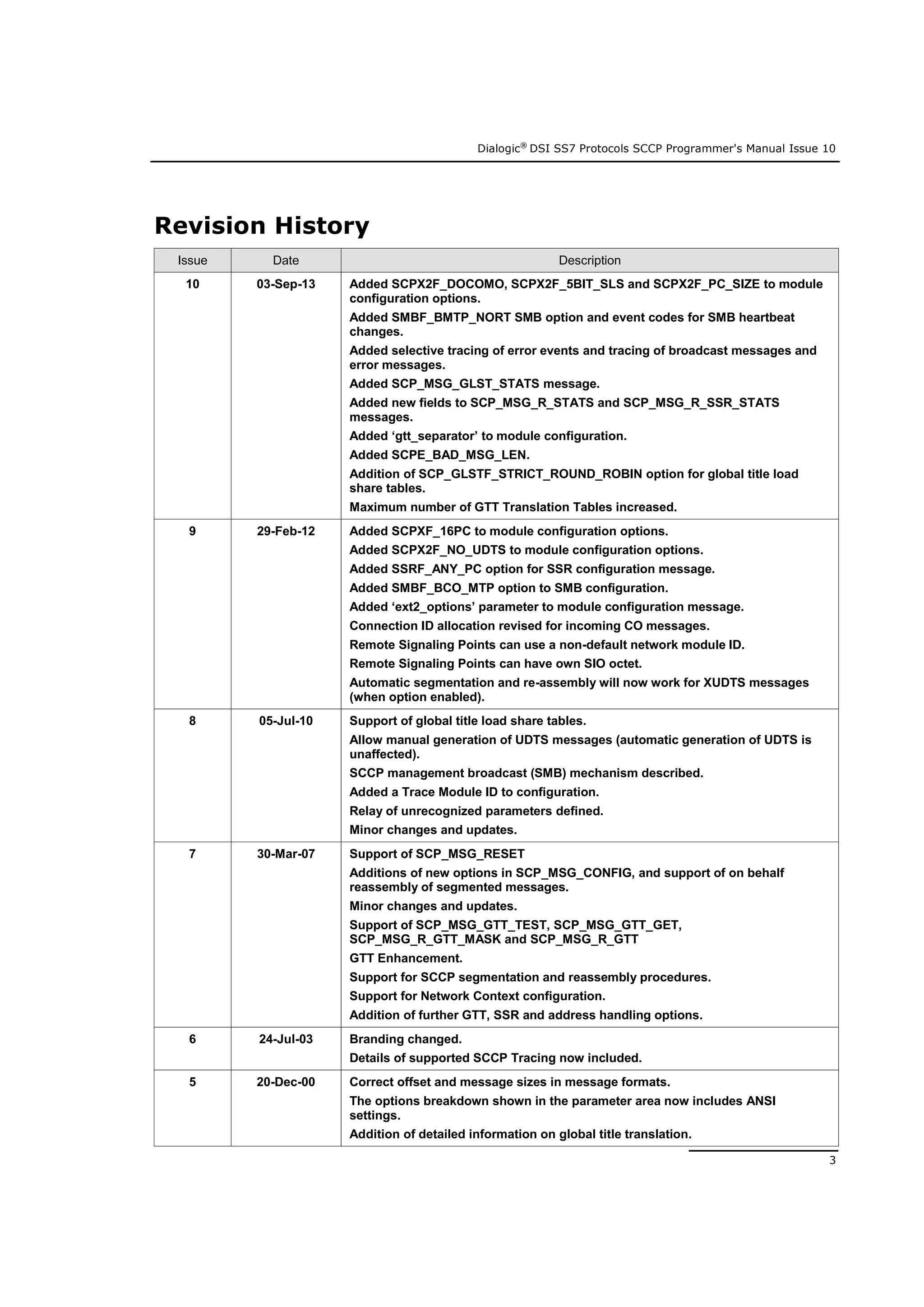 Dialogic®
DSI SS7 Protocols SCCP Programmer's Manual Issue 10
3
Revision History
Issue Date Description
10 03-Sep-13 Added SCPX2F_DOCOMO, SCPX2F_5BIT_SLS and SCPX2F_PC_SIZE to module
configuration options.
Added SMBF_BMTP_NORT SMB option and event codes for SMB heartbeat
changes.
Added selective tracing of error events and tracing of broadcast messages and
error messages.
Added SCP_MSG_GLST_STATS message.
Added new fields to SCP_MSG_R_STATS and SCP_MSG_R_SSR_STATS
messages.
Added ‘gtt_separator’ to module configuration.
Added SCPE_BAD_MSG_LEN.
Addition of SCP_GLSTF_STRICT_ROUND_ROBIN option for global title load
share tables.
Maximum number of GTT Translation Tables increased.
9 29-Feb-12 Added SCPXF_16PC to module configuration options.
Added SCPX2F_NO_UDTS to module configuration options.
Added SSRF_ANY_PC option for SSR configuration message.
Added SMBF_BCO_MTP option to SMB configuration.
Added ‘ext2_options’ parameter to module configuration message.
Connection ID allocation revised for incoming CO messages.
Remote Signaling Points can use a non-default network module ID.
Remote Signaling Points can have own SIO octet.
Automatic segmentation and re-assembly will now work for XUDTS messages
(when option enabled).
8 05-Jul-10 Support of global title load share tables.
Allow manual generation of UDTS messages (automatic generation of UDTS is
unaffected).
SCCP management broadcast (SMB) mechanism described.
Added a Trace Module ID to configuration.
Relay of unrecognized parameters defined.
Minor changes and updates.
7 30-Mar-07 Support of SCP_MSG_RESET
Additions of new options in SCP_MSG_CONFIG, and support of on behalf
reassembly of segmented messages.
Minor changes and updates.
Support of SCP_MSG_GTT_TEST, SCP_MSG_GTT_GET,
SCP_MSG_R_GTT_MASK and SCP_MSG_R_GTT
GTT Enhancement.
Support for SCCP segmentation and reassembly procedures.
Support for Network Context configuration.
Addition of further GTT, SSR and address handling options.
6 24-Jul-03 Branding changed.
Details of supported SCCP Tracing now included.
5 20-Dec-00 Correct offset and message sizes in message formats.
The options breakdown shown in the parameter area now includes ANSI
settings.
Addition of detailed information on global title translation.
 