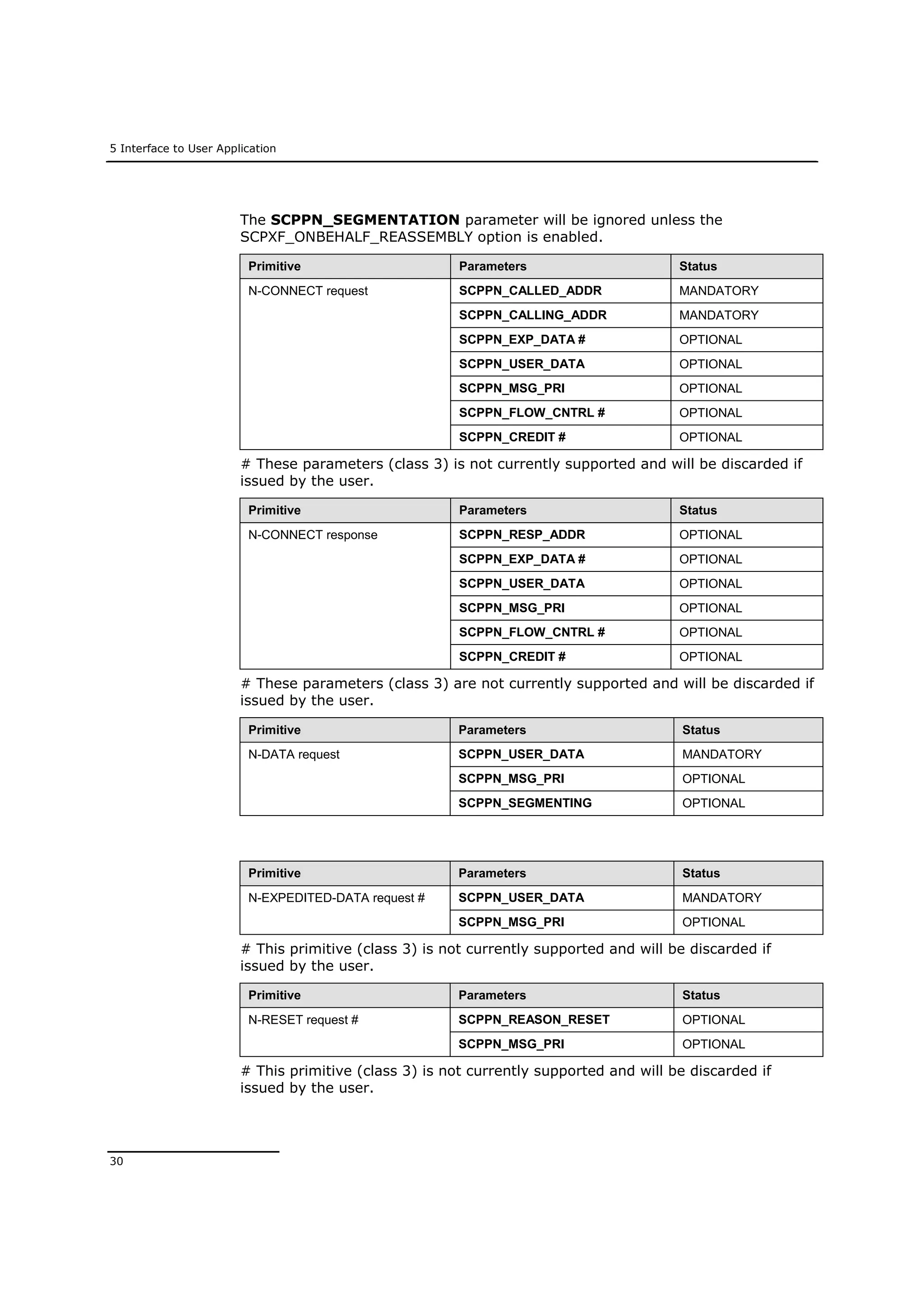 5 Interface to User Application
30
The SCPPN_SEGMENTATION parameter will be ignored unless the
SCPXF_ONBEHALF_REASSEMBLY option is enabled.
Primitive Parameters Status
N-CONNECT request SCPPN_CALLED_ADDR MANDATORY
SCPPN_CALLING_ADDR MANDATORY
SCPPN_EXP_DATA # OPTIONAL
SCPPN_USER_DATA OPTIONAL
SCPPN_MSG_PRI OPTIONAL
SCPPN_FLOW_CNTRL # OPTIONAL
SCPPN_CREDIT # OPTIONAL
# These parameters (class 3) is not currently supported and will be discarded if
issued by the user.
Primitive Parameters Status
N-CONNECT response SCPPN_RESP_ADDR OPTIONAL
SCPPN_EXP_DATA # OPTIONAL
SCPPN_USER_DATA OPTIONAL
SCPPN_MSG_PRI OPTIONAL
SCPPN_FLOW_CNTRL # OPTIONAL
SCPPN_CREDIT # OPTIONAL
# These parameters (class 3) are not currently supported and will be discarded if
issued by the user.
Primitive Parameters Status
N-DATA request SCPPN_USER_DATA MANDATORY
SCPPN_MSG_PRI OPTIONAL
SCPPN_SEGMENTING OPTIONAL
Primitive Parameters Status
N-EXPEDITED-DATA request # SCPPN_USER_DATA MANDATORY
SCPPN_MSG_PRI OPTIONAL
# This primitive (class 3) is not currently supported and will be discarded if
issued by the user.
Primitive Parameters Status
N-RESET request # SCPPN_REASON_RESET OPTIONAL
SCPPN_MSG_PRI OPTIONAL
# This primitive (class 3) is not currently supported and will be discarded if
issued by the user.
 