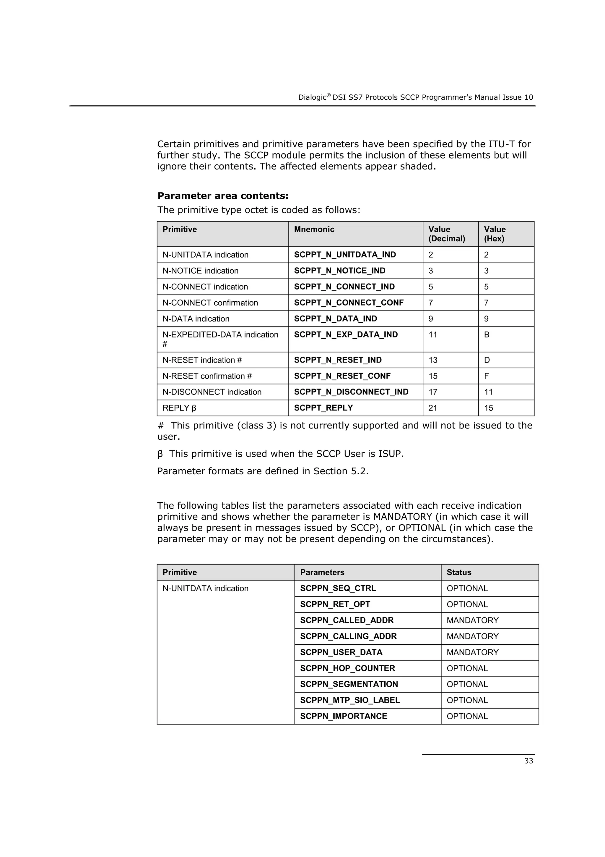 Dialogic®
DSI SS7 Protocols SCCP Programmer's Manual Issue 10
33
Certain primitives and primitive parameters have been specified by the ITU-T for
further study. The SCCP module permits the inclusion of these elements but will
ignore their contents. The affected elements appear shaded.
Parameter area contents:
The primitive type octet is coded as follows:
Primitive Mnemonic Value
(Decimal)
Value
(Hex)
N-UNITDATA indication SCPPT_N_UNITDATA_IND 2 2
N-NOTICE indication SCPPT_N_NOTICE_IND 3 3
N-CONNECT indication SCPPT_N_CONNECT_IND 5 5
N-CONNECT confirmation SCPPT_N_CONNECT_CONF 7 7
N-DATA indication SCPPT_N_DATA_IND 9 9
N-EXPEDITED-DATA indication
#
SCPPT_N_EXP_DATA_IND 11 B
N-RESET indication # SCPPT_N_RESET_IND 13 D
N-RESET confirmation # SCPPT_N_RESET_CONF 15 F
N-DISCONNECT indication SCPPT_N_DISCONNECT_IND 17 11
REPLY β SCPPT_REPLY 21 15
# This primitive (class 3) is not currently supported and will not be issued to the
user.
β This primitive is used when the SCCP User is ISUP.
Parameter formats are defined in Section 5.2.
The following tables list the parameters associated with each receive indication
primitive and shows whether the parameter is MANDATORY (in which case it will
always be present in messages issued by SCCP), or OPTIONAL (in which case the
parameter may or may not be present depending on the circumstances).
Primitive Parameters Status
N-UNITDATA indication SCPPN_SEQ_CTRL OPTIONAL
SCPPN_RET_OPT OPTIONAL
SCPPN_CALLED_ADDR MANDATORY
SCPPN_CALLING_ADDR MANDATORY
SCPPN_USER_DATA MANDATORY
SCPPN_HOP_COUNTER OPTIONAL
SCPPN_SEGMENTATION OPTIONAL
SCPPN_MTP_SIO_LABEL OPTIONAL
SCPPN_IMPORTANCE OPTIONAL
 