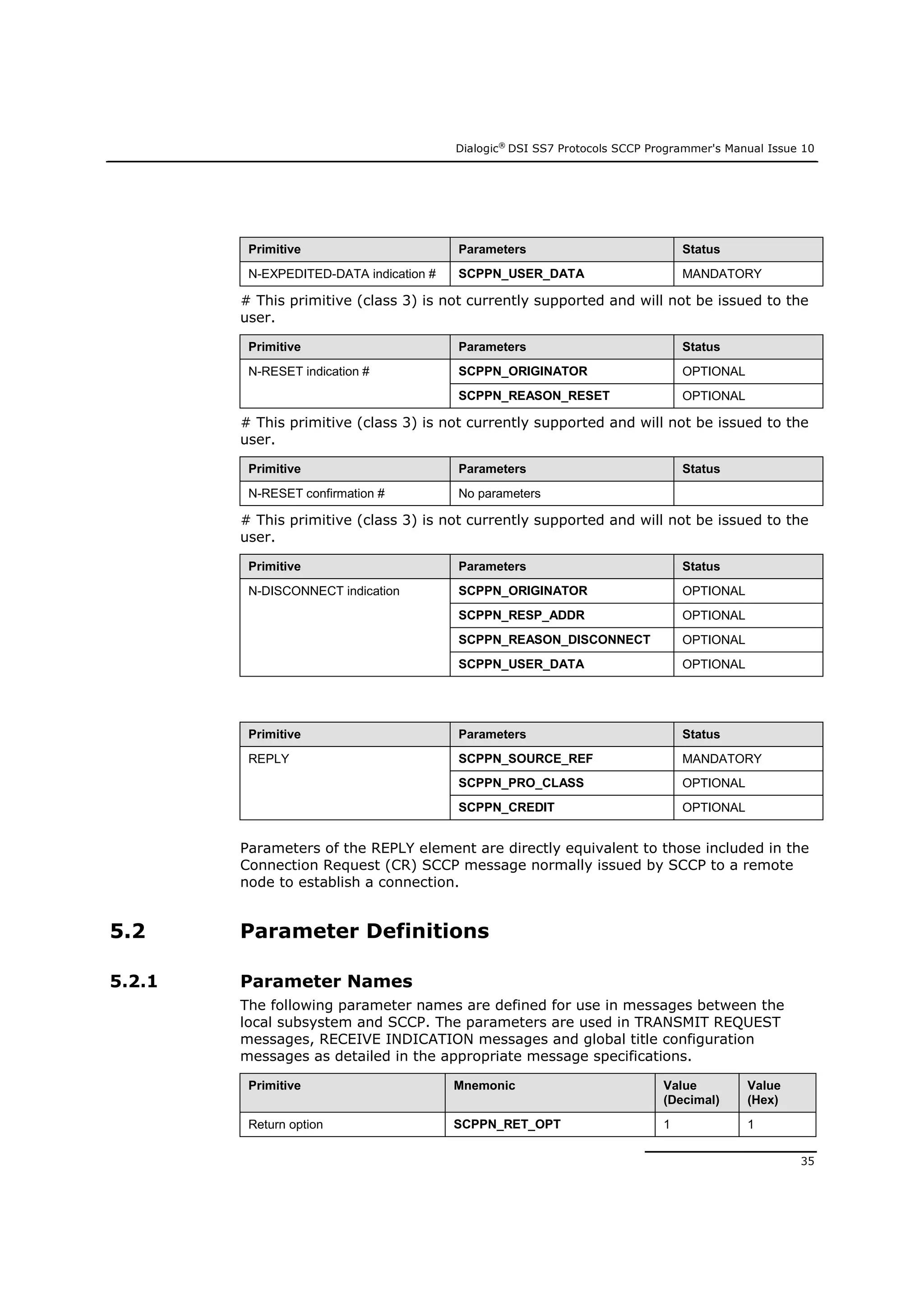 Dialogic®
DSI SS7 Protocols SCCP Programmer's Manual Issue 10
35
Primitive Parameters Status
N-EXPEDITED-DATA indication # SCPPN_USER_DATA MANDATORY
# This primitive (class 3) is not currently supported and will not be issued to the
user.
Primitive Parameters Status
N-RESET indication # SCPPN_ORIGINATOR OPTIONAL
SCPPN_REASON_RESET OPTIONAL
# This primitive (class 3) is not currently supported and will not be issued to the
user.
Primitive Parameters Status
N-RESET confirmation # No parameters
# This primitive (class 3) is not currently supported and will not be issued to the
user.
Primitive Parameters Status
N-DISCONNECT indication SCPPN_ORIGINATOR OPTIONAL
SCPPN_RESP_ADDR OPTIONAL
SCPPN_REASON_DISCONNECT OPTIONAL
SCPPN_USER_DATA OPTIONAL
Primitive Parameters Status
REPLY SCPPN_SOURCE_REF MANDATORY
SCPPN_PRO_CLASS OPTIONAL
SCPPN_CREDIT OPTIONAL
Parameters of the REPLY element are directly equivalent to those included in the
Connection Request (CR) SCCP message normally issued by SCCP to a remote
node to establish a connection.
5.2 Parameter Definitions
5.2.1 Parameter Names
The following parameter names are defined for use in messages between the
local subsystem and SCCP. The parameters are used in TRANSMIT REQUEST
messages, RECEIVE INDICATION messages and global title configuration
messages as detailed in the appropriate message specifications.
Primitive Mnemonic Value
(Decimal)
Value
(Hex)
Return option SCPPN_RET_OPT 1 1
 