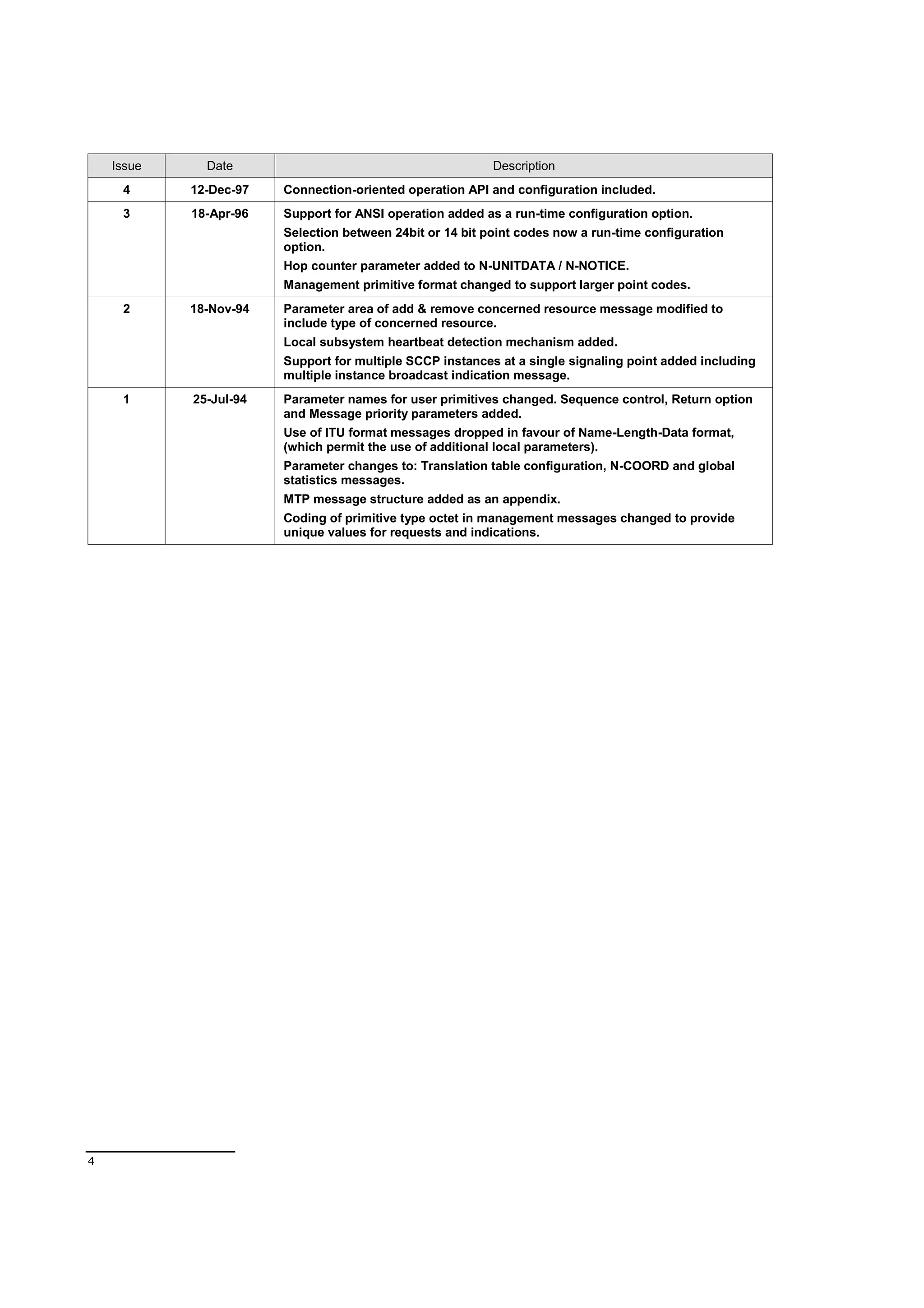 4
Issue Date Description
4 12-Dec-97 Connection-oriented operation API and configuration included.
3 18-Apr-96 Support for ANSI operation added as a run-time configuration option.
Selection between 24bit or 14 bit point codes now a run-time configuration
option.
Hop counter parameter added to N-UNITDATA / N-NOTICE.
Management primitive format changed to support larger point codes.
2 18-Nov-94 Parameter area of add & remove concerned resource message modified to
include type of concerned resource.
Local subsystem heartbeat detection mechanism added.
Support for multiple SCCP instances at a single signaling point added including
multiple instance broadcast indication message.
1 25-Jul-94 Parameter names for user primitives changed. Sequence control, Return option
and Message priority parameters added.
Use of ITU format messages dropped in favour of Name-Length-Data format,
(which permit the use of additional local parameters).
Parameter changes to: Translation table configuration, N-COORD and global
statistics messages.
MTP message structure added as an appendix.
Coding of primitive type octet in management messages changed to provide
unique values for requests and indications.
 