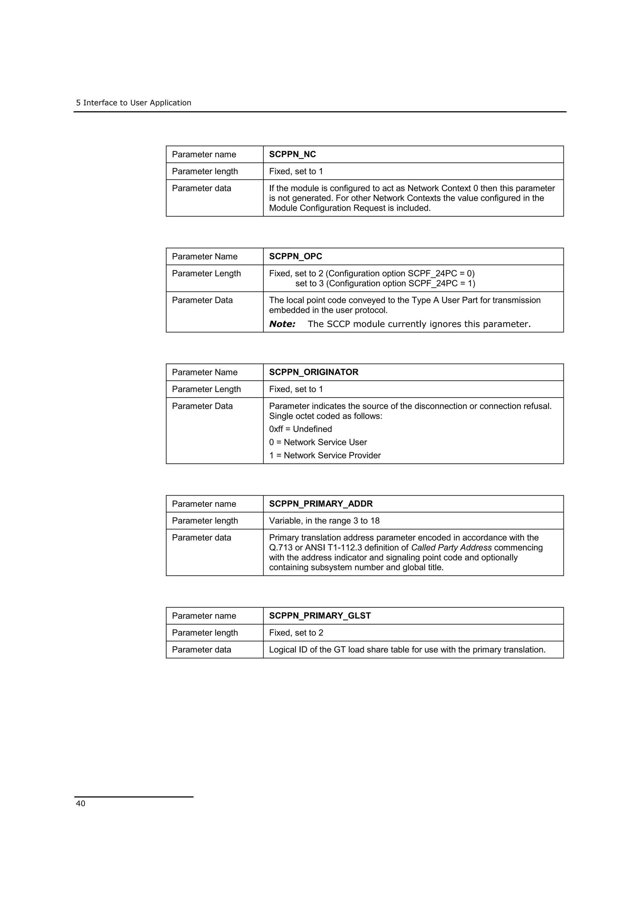 5 Interface to User Application
40
Parameter name SCPPN_NC
Parameter length Fixed, set to 1
Parameter data If the module is configured to act as Network Context 0 then this parameter
is not generated. For other Network Contexts the value configured in the
Module Configuration Request is included.
Parameter Name SCPPN_OPC
Parameter Length Fixed, set to 2 (Configuration option SCPF_24PC = 0)
set to 3 (Configuration option SCPF_24PC = 1)
Parameter Data The local point code conveyed to the Type A User Part for transmission
embedded in the user protocol.
Note: The SCCP module currently ignores this parameter.
Parameter Name SCPPN_ORIGINATOR
Parameter Length Fixed, set to 1
Parameter Data Parameter indicates the source of the disconnection or connection refusal.
Single octet coded as follows:
0xff = Undefined
0 = Network Service User
1 = Network Service Provider
Parameter name SCPPN_PRIMARY_ADDR
Parameter length Variable, in the range 3 to 18
Parameter data Primary translation address parameter encoded in accordance with the
Q.713 or ANSI T1-112.3 definition of Called Party Address commencing
with the address indicator and signaling point code and optionally
containing subsystem number and global title.
Parameter name SCPPN_PRIMARY_GLST
Parameter length Fixed, set to 2
Parameter data Logical ID of the GT load share table for use with the primary translation.
 