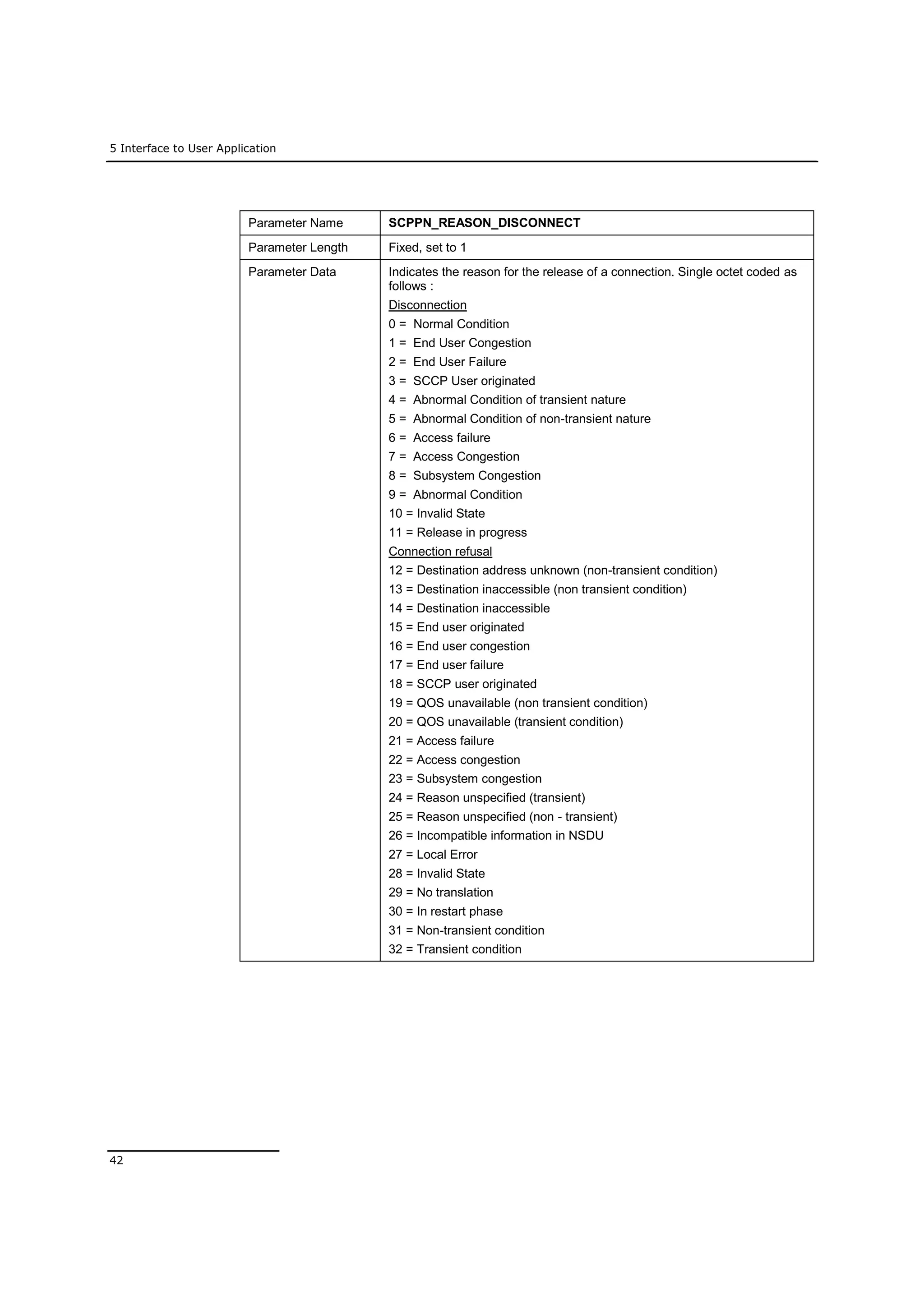 5 Interface to User Application
42
Parameter Name SCPPN_REASON_DISCONNECT
Parameter Length Fixed, set to 1
Parameter Data Indicates the reason for the release of a connection. Single octet coded as
follows :
Disconnection
0 = Normal Condition
1 = End User Congestion
2 = End User Failure
3 = SCCP User originated
4 = Abnormal Condition of transient nature
5 = Abnormal Condition of non-transient nature
6 = Access failure
7 = Access Congestion
8 = Subsystem Congestion
9 = Abnormal Condition
10 = Invalid State
11 = Release in progress
Connection refusal
12 = Destination address unknown (non-transient condition)
13 = Destination inaccessible (non transient condition)
14 = Destination inaccessible
15 = End user originated
16 = End user congestion
17 = End user failure
18 = SCCP user originated
19 = QOS unavailable (non transient condition)
20 = QOS unavailable (transient condition)
21 = Access failure
22 = Access congestion
23 = Subsystem congestion
24 = Reason unspecified (transient)
25 = Reason unspecified (non - transient)
26 = Incompatible information in NSDU
27 = Local Error
28 = Invalid State
29 = No translation
30 = In restart phase
31 = Non-transient condition
32 = Transient condition
 