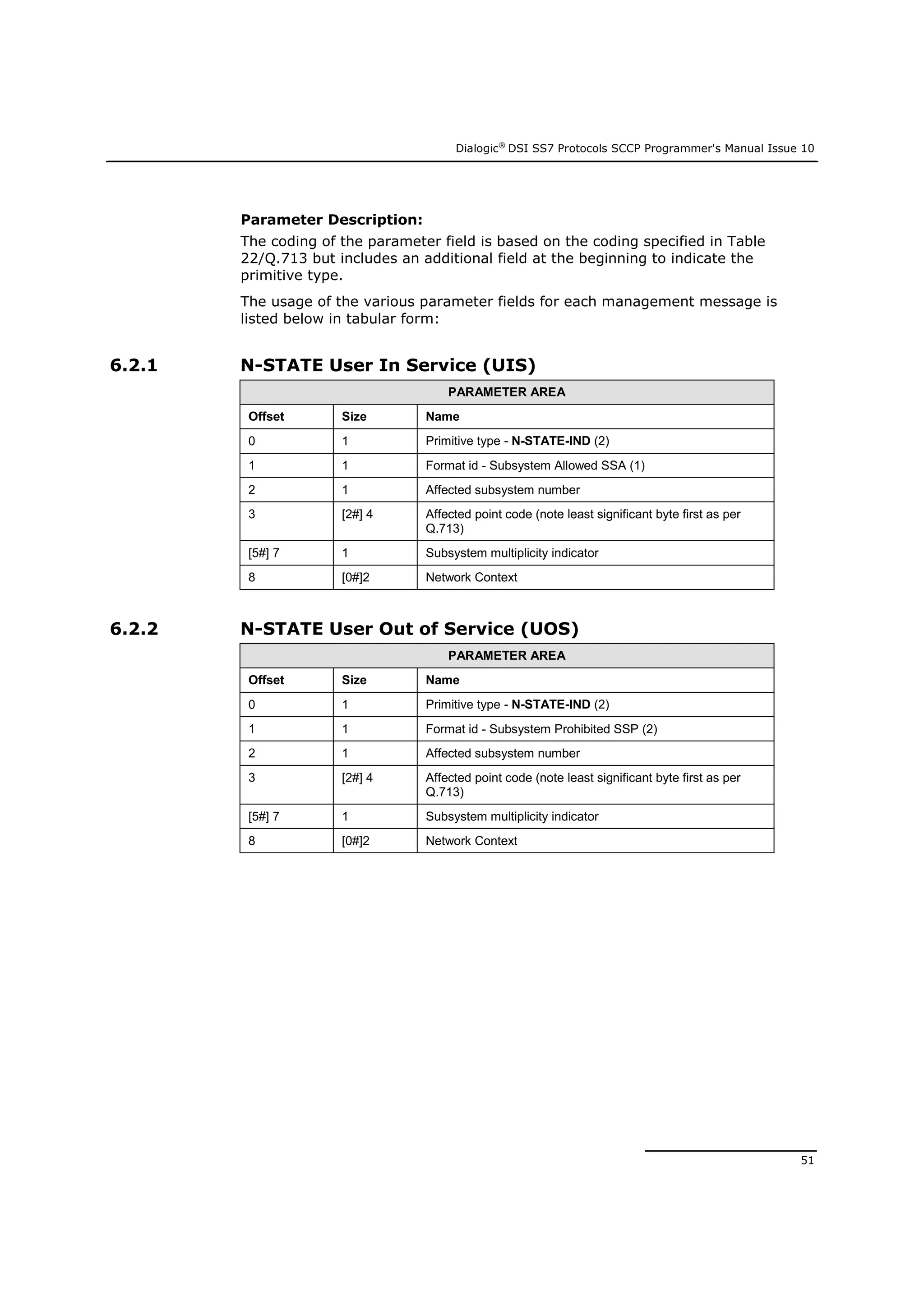 Dialogic®
DSI SS7 Protocols SCCP Programmer's Manual Issue 10
51
Parameter Description:
The coding of the parameter field is based on the coding specified in Table
22/Q.713 but includes an additional field at the beginning to indicate the
primitive type.
The usage of the various parameter fields for each management message is
listed below in tabular form:
6.2.1 N-STATE User In Service (UIS)
PARAMETER AREA
Offset Size Name
0 1 Primitive type - N-STATE-IND (2)
1 1 Format id - Subsystem Allowed SSA (1)
2 1 Affected subsystem number
3 [2#] 4 Affected point code (note least significant byte first as per
Q.713)
[5#] 7 1 Subsystem multiplicity indicator
8 [0#]2 Network Context
6.2.2 N-STATE User Out of Service (UOS)
PARAMETER AREA
Offset Size Name
0 1 Primitive type - N-STATE-IND (2)
1 1 Format id - Subsystem Prohibited SSP (2)
2 1 Affected subsystem number
3 [2#] 4 Affected point code (note least significant byte first as per
Q.713)
[5#] 7 1 Subsystem multiplicity indicator
8 [0#]2 Network Context
 