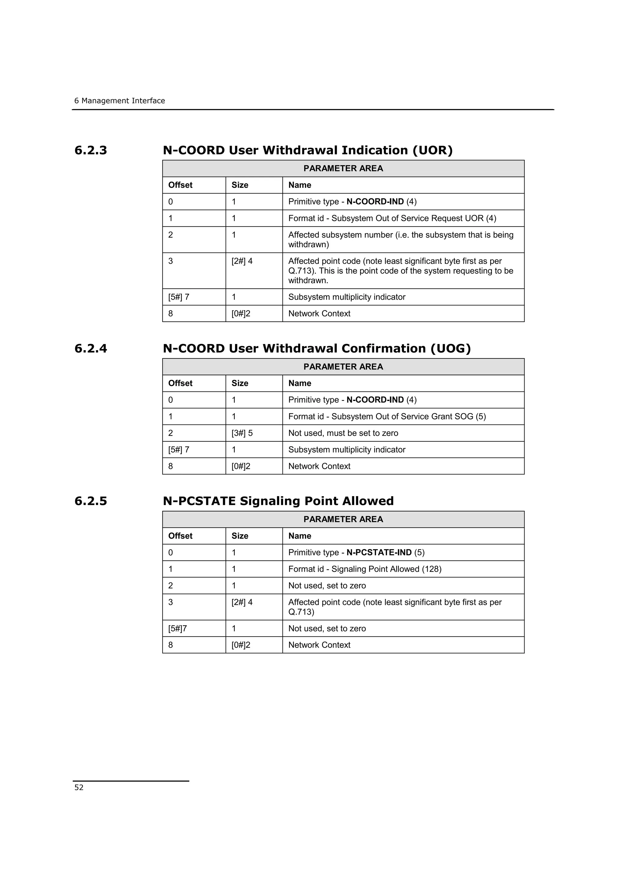 6 Management Interface
52
6.2.3 N-COORD User Withdrawal Indication (UOR)
PARAMETER AREA
Offset Size Name
0 1 Primitive type - N-COORD-IND (4)
1 1 Format id - Subsystem Out of Service Request UOR (4)
2 1 Affected subsystem number (i.e. the subsystem that is being
withdrawn)
3 [2#] 4 Affected point code (note least significant byte first as per
Q.713). This is the point code of the system requesting to be
withdrawn.
[5#] 7 1 Subsystem multiplicity indicator
8 [0#]2 Network Context
6.2.4 N-COORD User Withdrawal Confirmation (UOG)
PARAMETER AREA
Offset Size Name
0 1 Primitive type - N-COORD-IND (4)
1 1 Format id - Subsystem Out of Service Grant SOG (5)
2 [3#] 5 Not used, must be set to zero
[5#] 7 1 Subsystem multiplicity indicator
8 [0#]2 Network Context
6.2.5 N-PCSTATE Signaling Point Allowed
PARAMETER AREA
Offset Size Name
0 1 Primitive type - N-PCSTATE-IND (5)
1 1 Format id - Signaling Point Allowed (128)
2 1 Not used, set to zero
3 [2#] 4 Affected point code (note least significant byte first as per
Q.713)
[5#]7 1 Not used, set to zero
8 [0#]2 Network Context
 