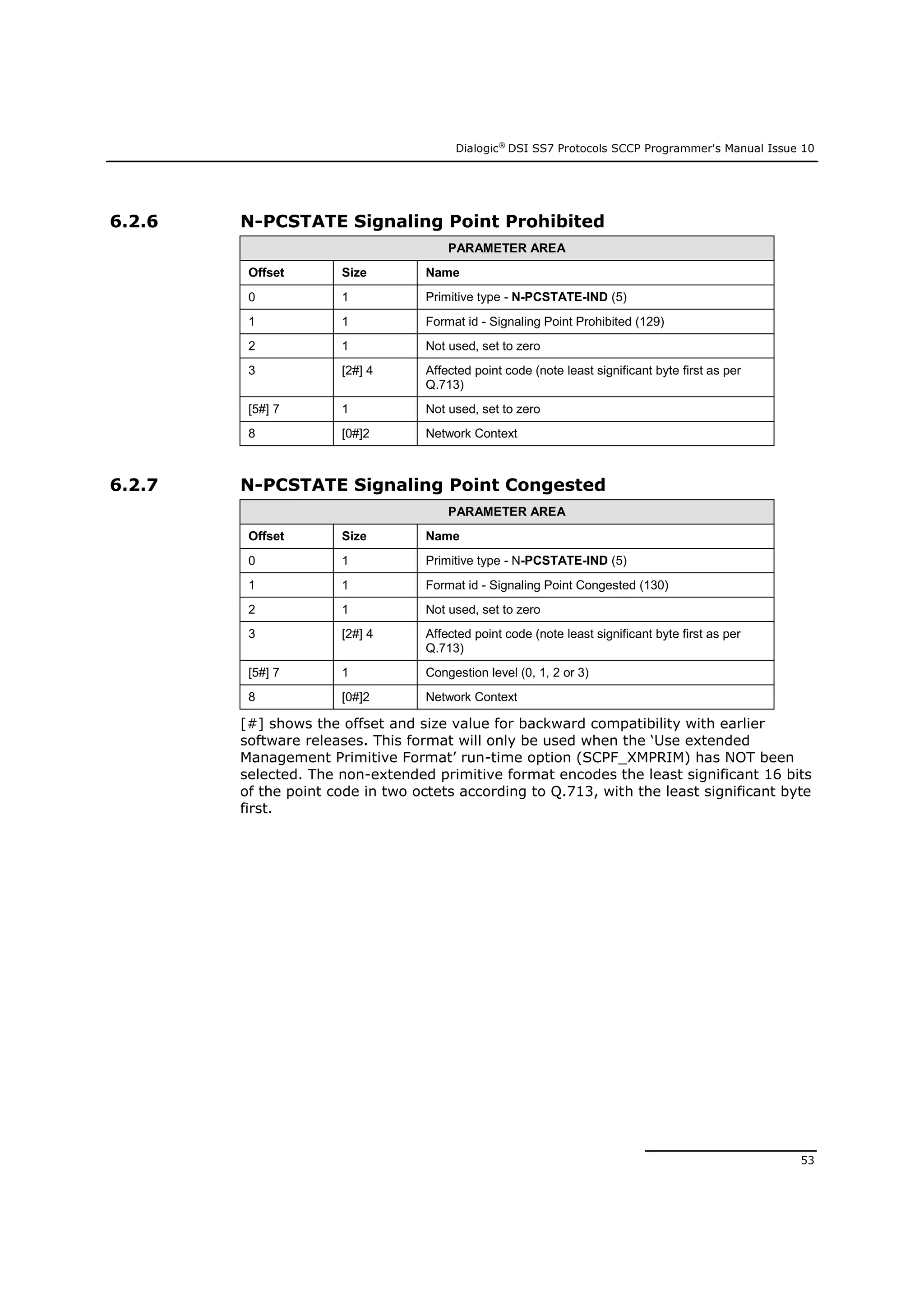 Dialogic®
DSI SS7 Protocols SCCP Programmer's Manual Issue 10
53
6.2.6 N-PCSTATE Signaling Point Prohibited
PARAMETER AREA
Offset Size Name
0 1 Primitive type - N-PCSTATE-IND (5)
1 1 Format id - Signaling Point Prohibited (129)
2 1 Not used, set to zero
3 [2#] 4 Affected point code (note least significant byte first as per
Q.713)
[5#] 7 1 Not used, set to zero
8 [0#]2 Network Context
6.2.7 N-PCSTATE Signaling Point Congested
PARAMETER AREA
Offset Size Name
0 1 Primitive type - N-PCSTATE-IND (5)
1 1 Format id - Signaling Point Congested (130)
2 1 Not used, set to zero
3 [2#] 4 Affected point code (note least significant byte first as per
Q.713)
[5#] 7 1 Congestion level (0, 1, 2 or 3)
8 [0#]2 Network Context
[#] shows the offset and size value for backward compatibility with earlier
software releases. This format will only be used when the ‘Use extended
Management Primitive Format’ run-time option (SCPF_XMPRIM) has NOT been
selected. The non-extended primitive format encodes the least significant 16 bits
of the point code in two octets according to Q.713, with the least significant byte
first.
 
