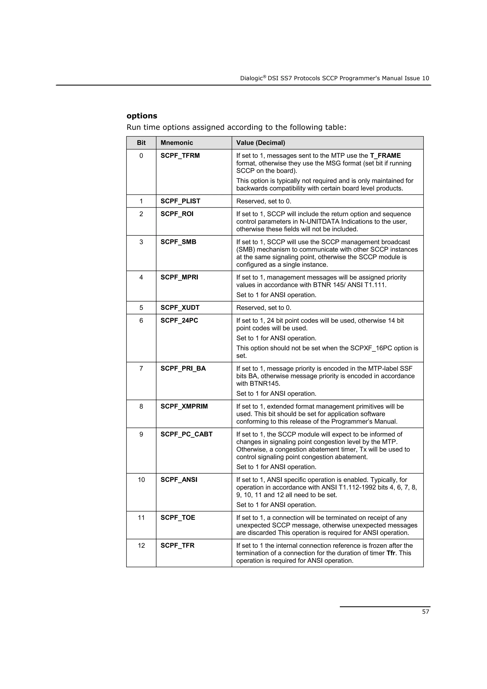 Dialogic®
DSI SS7 Protocols SCCP Programmer's Manual Issue 10
57
options
Run time options assigned according to the following table:
Bit Mnemonic Value (Decimal)
0 SCPF_TFRM If set to 1, messages sent to the MTP use the T_FRAME
format, otherwise they use the MSG format (set bit if running
SCCP on the board).
This option is typically not required and is only maintained for
backwards compatibility with certain board level products.
1 SCPF_PLIST Reserved, set to 0.
2 SCPF_ROI If set to 1, SCCP will include the return option and sequence
control parameters in N-UNITDATA Indications to the user,
otherwise these fields will not be included.
3 SCPF_SMB If set to 1, SCCP will use the SCCP management broadcast
(SMB) mechanism to communicate with other SCCP instances
at the same signaling point, otherwise the SCCP module is
configured as a single instance.
4 SCPF_MPRI If set to 1, management messages will be assigned priority
values in accordance with BTNR 145/ ANSI T1.111.
Set to 1 for ANSI operation.
5 SCPF_XUDT Reserved, set to 0.
6 SCPF_24PC If set to 1, 24 bit point codes will be used, otherwise 14 bit
point codes will be used.
Set to 1 for ANSI operation.
This option should not be set when the SCPXF_16PC option is
set.
7 SCPF_PRI_BA If set to 1, message priority is encoded in the MTP-label SSF
bits BA, otherwise message priority is encoded in accordance
with BTNR145.
Set to 1 for ANSI operation.
8 SCPF_XMPRIM If set to 1, extended format management primitives will be
used. This bit should be set for application software
conforming to this release of the Programmer’s Manual.
9 SCPF_PC_CABT If set to 1, the SCCP module will expect to be informed of
changes in signaling point congestion level by the MTP.
Otherwise, a congestion abatement timer, Tx will be used to
control signaling point congestion abatement.
Set to 1 for ANSI operation.
10 SCPF_ANSI If set to 1, ANSI specific operation is enabled. Typically, for
operation in accordance with ANSI T1.112-1992 bits 4, 6, 7, 8,
9, 10, 11 and 12 all need to be set.
Set to 1 for ANSI operation.
11 SCPF_TOE If set to 1, a connection will be terminated on receipt of any
unexpected SCCP message, otherwise unexpected messages
are discarded This operation is required for ANSI operation.
12 SCPF_TFR If set to 1 the internal connection reference is frozen after the
termination of a connection for the duration of timer Tfr. This
operation is required for ANSI operation.
 