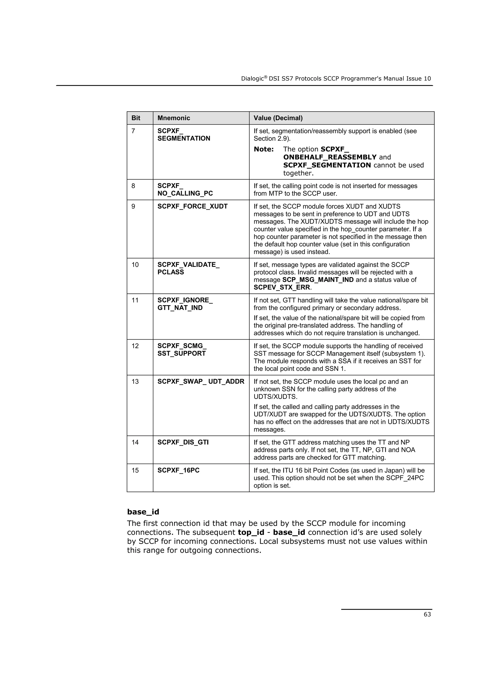 Dialogic®
DSI SS7 Protocols SCCP Programmer's Manual Issue 10
63
Bit Mnemonic Value (Decimal)
7 SCPXF_
SEGMENTATION
If set, segmentation/reassembly support is enabled (see
Section 2.9).
Note: The option SCPXF_
ONBEHALF_REASSEMBLY and
SCPXF_SEGMENTATION cannot be used
together.
8 SCPXF_
NO_CALLING_PC
If set, the calling point code is not inserted for messages
from MTP to the SCCP user.
9 SCPXF_FORCE_XUDT If set, the SCCP module forces XUDT and XUDTS
messages to be sent in preference to UDT and UDTS
messages. The XUDT/XUDTS message will include the hop
counter value specified in the hop_counter parameter. If a
hop counter parameter is not specified in the message then
the default hop counter value (set in this configuration
message) is used instead.
10 SCPXF_VALIDATE_
PCLASS
If set, message types are validated against the SCCP
protocol class. Invalid messages will be rejected with a
message SCP_MSG_MAINT_IND and a status value of
SCPEV_STX_ERR.
11 SCPXF_IGNORE_
GTT_NAT_IND
If not set, GTT handling will take the value national/spare bit
from the configured primary or secondary address.
If set, the value of the national/spare bit will be copied from
the original pre-translated address. The handling of
addresses which do not require translation is unchanged.
12 SCPXF_SCMG_
SST_SUPPORT
If set, the SCCP module supports the handling of received
SST message for SCCP Management itself (subsystem 1).
The module responds with a SSA if it receives an SST for
the local point code and SSN 1.
13 SCPXF_SWAP_ UDT_ADDR If not set, the SCCP module uses the local pc and an
unknown SSN for the calling party address of the
UDTS/XUDTS.
If set, the called and calling party addresses in the
UDT/XUDT are swapped for the UDTS/XUDTS. The option
has no effect on the addresses that are not in UDTS/XUDTS
messages.
14 SCPXF_DIS_GTI If set, the GTT address matching uses the TT and NP
address parts only. If not set, the TT, NP, GTI and NOA
address parts are checked for GTT matching.
15 SCPXF_16PC If set, the ITU 16 bit Point Codes (as used in Japan) will be
used. This option should not be set when the SCPF_24PC
option is set.
base_id
The first connection id that may be used by the SCCP module for incoming
connections. The subsequent top_id - base_id connection id’s are used solely
by SCCP for incoming connections. Local subsystems must not use values within
this range for outgoing connections.
 